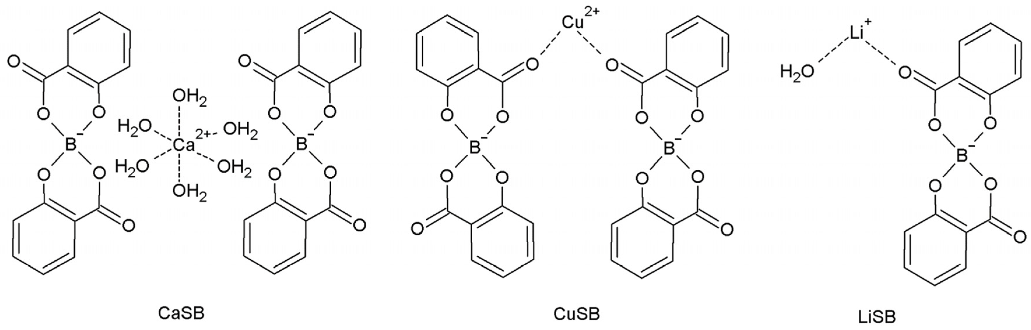 Inorganics 13 00136 sch001