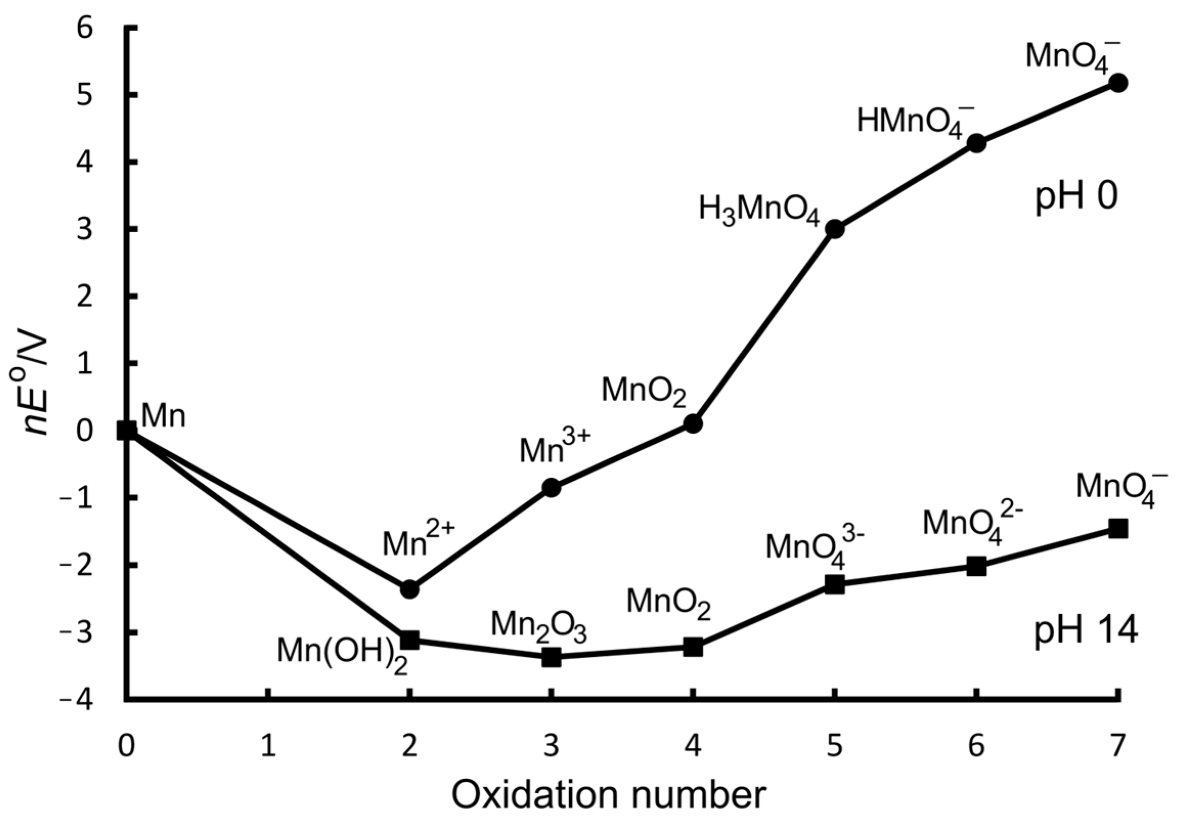 Inorganics 13 00137 g011 Inorganics 13 00137 g011