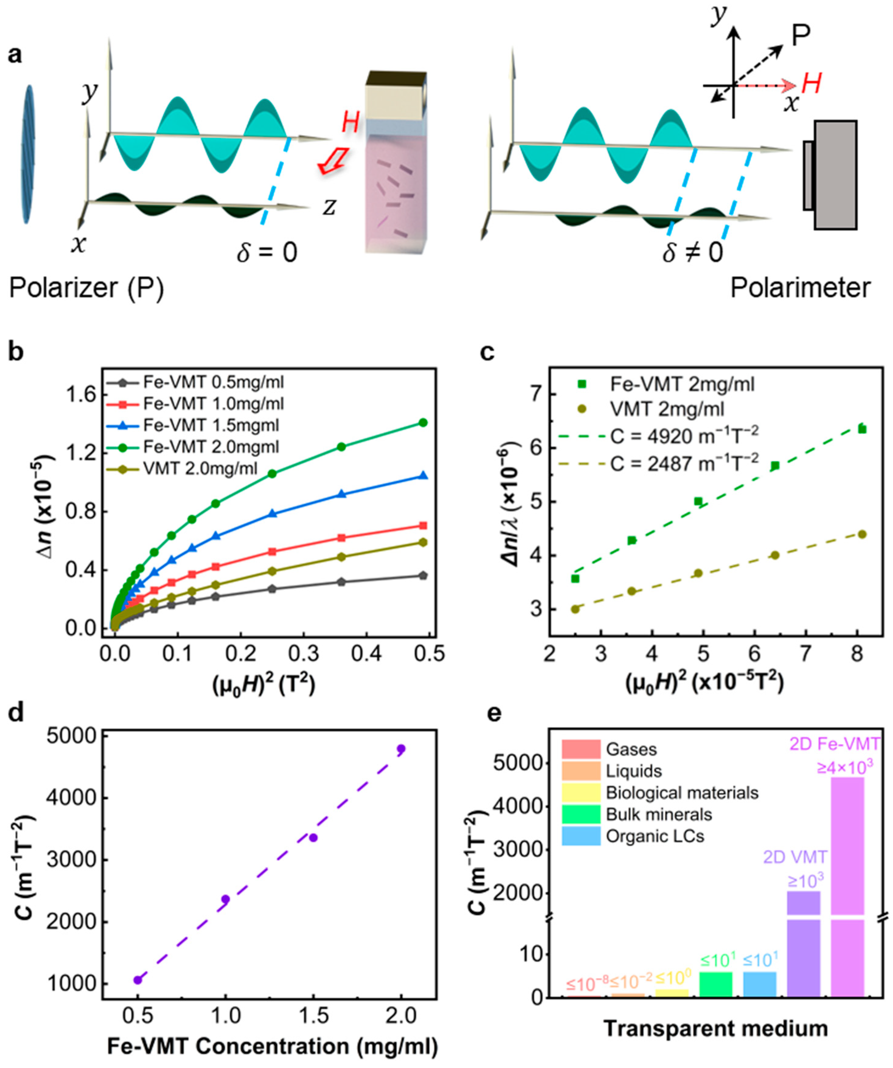 Inorganics 13 00139 g003
