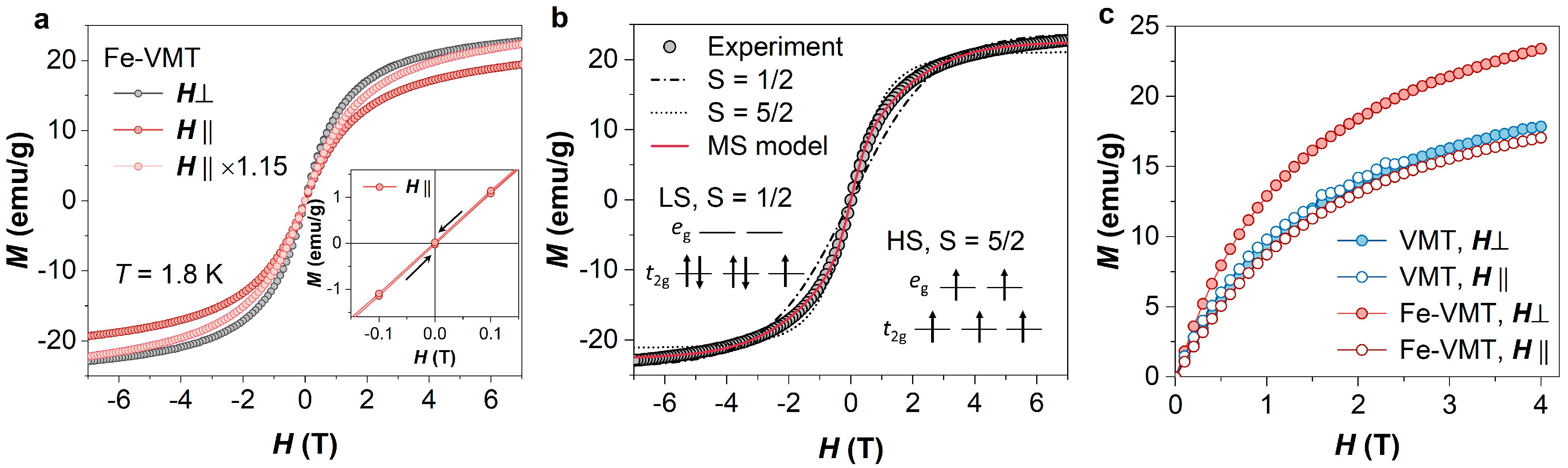 Inorganics 13 00139 g004