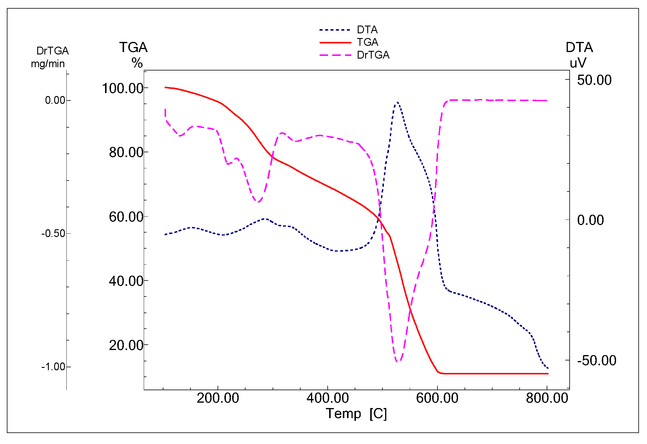 Inorganics 13 00144 g003