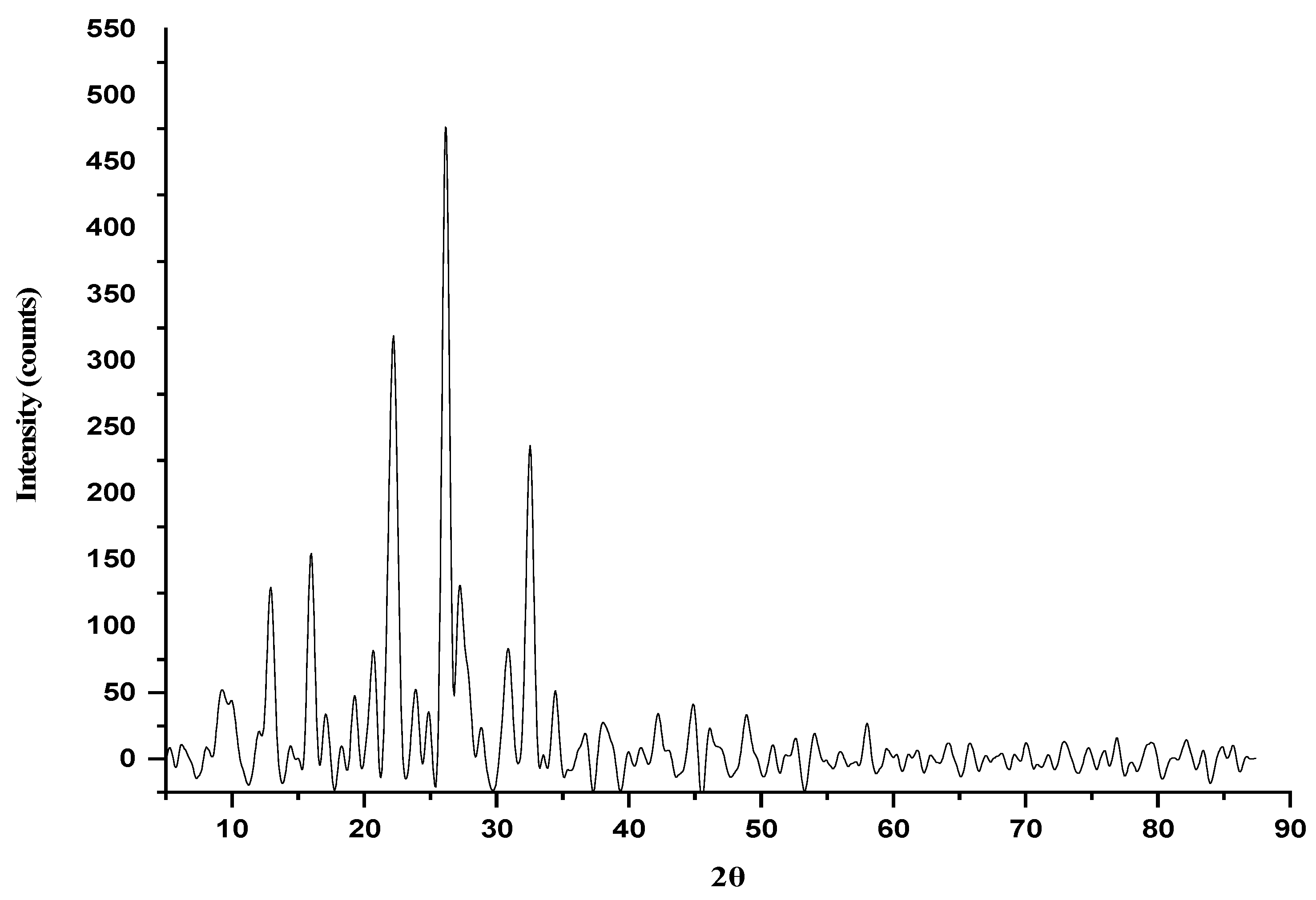 Inorganics 13 00144 g005