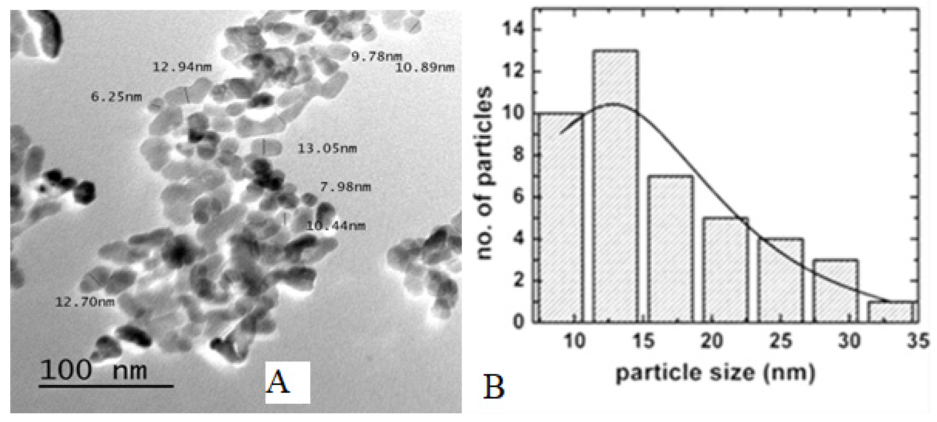 Inorganics 13 00144 g007