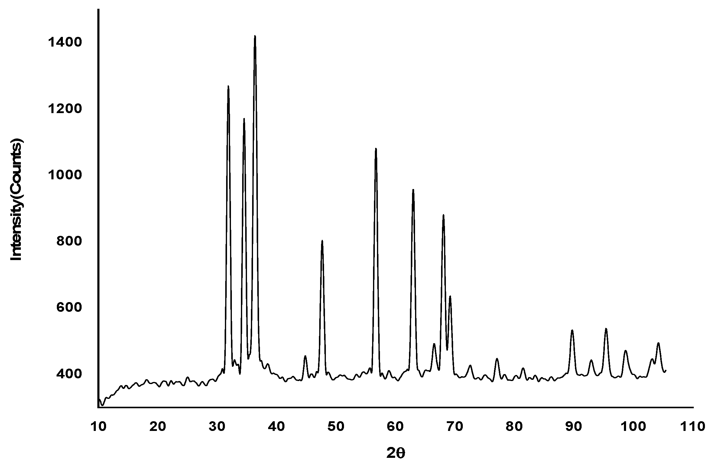 Inorganics 13 00144 g009