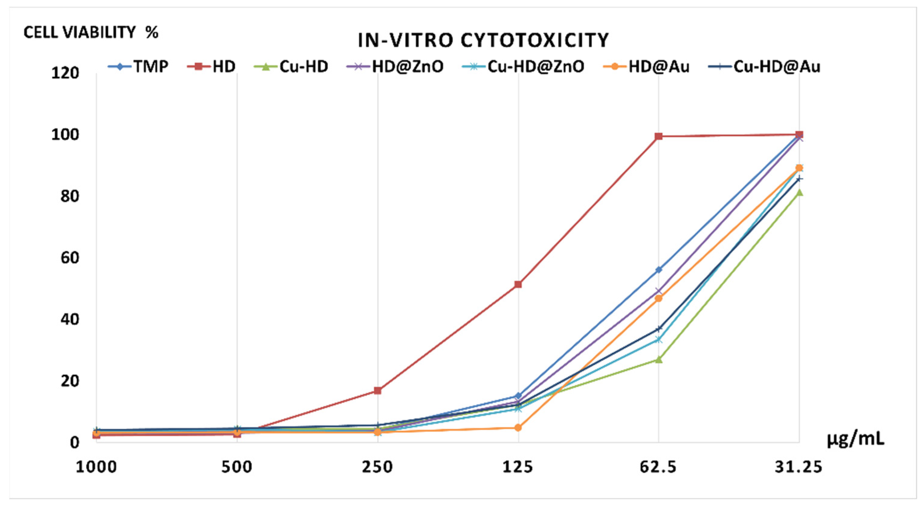 Inorganics 13 00144 g021