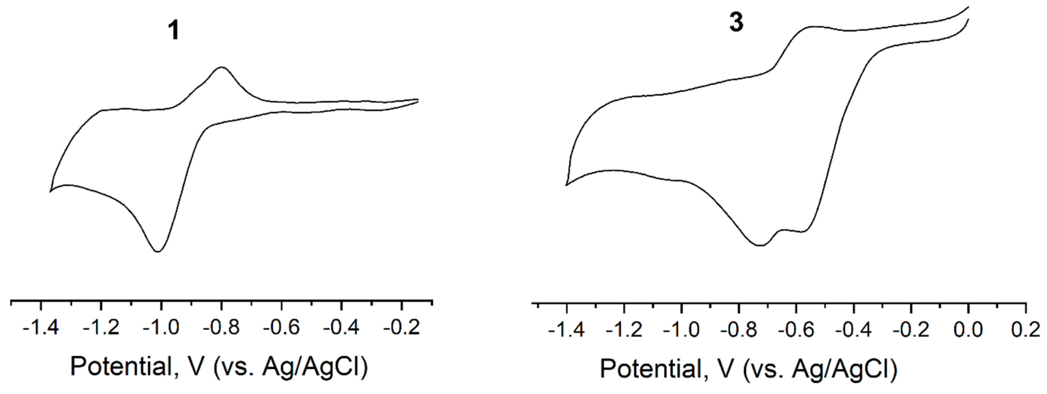 Inorganics 13 00145 g003
