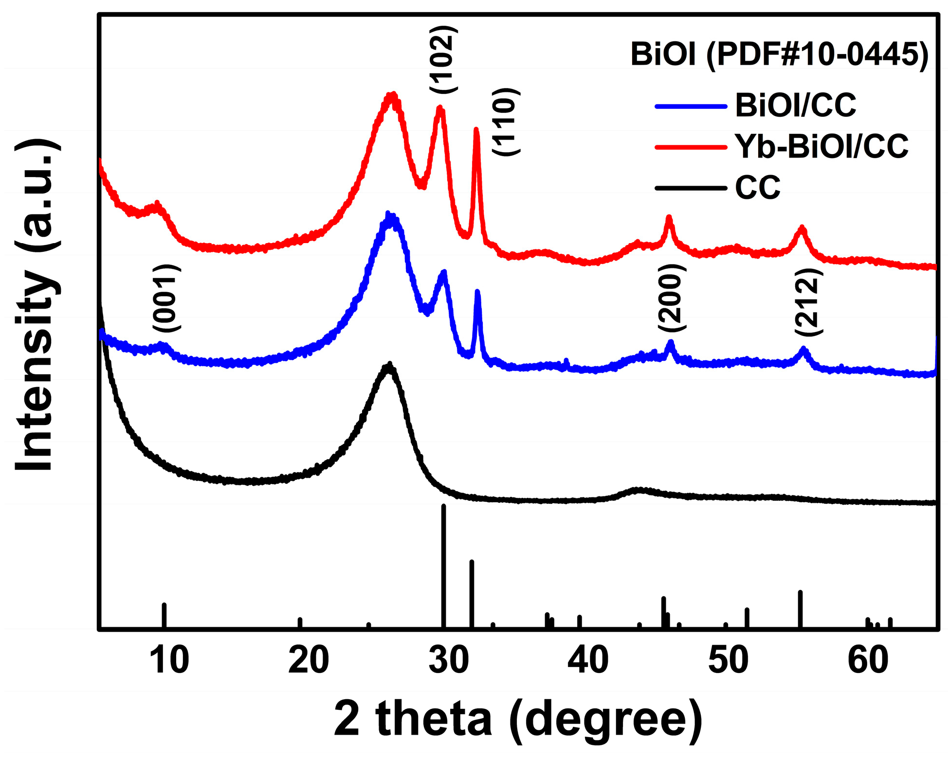 Inorganics 13 00147 g001