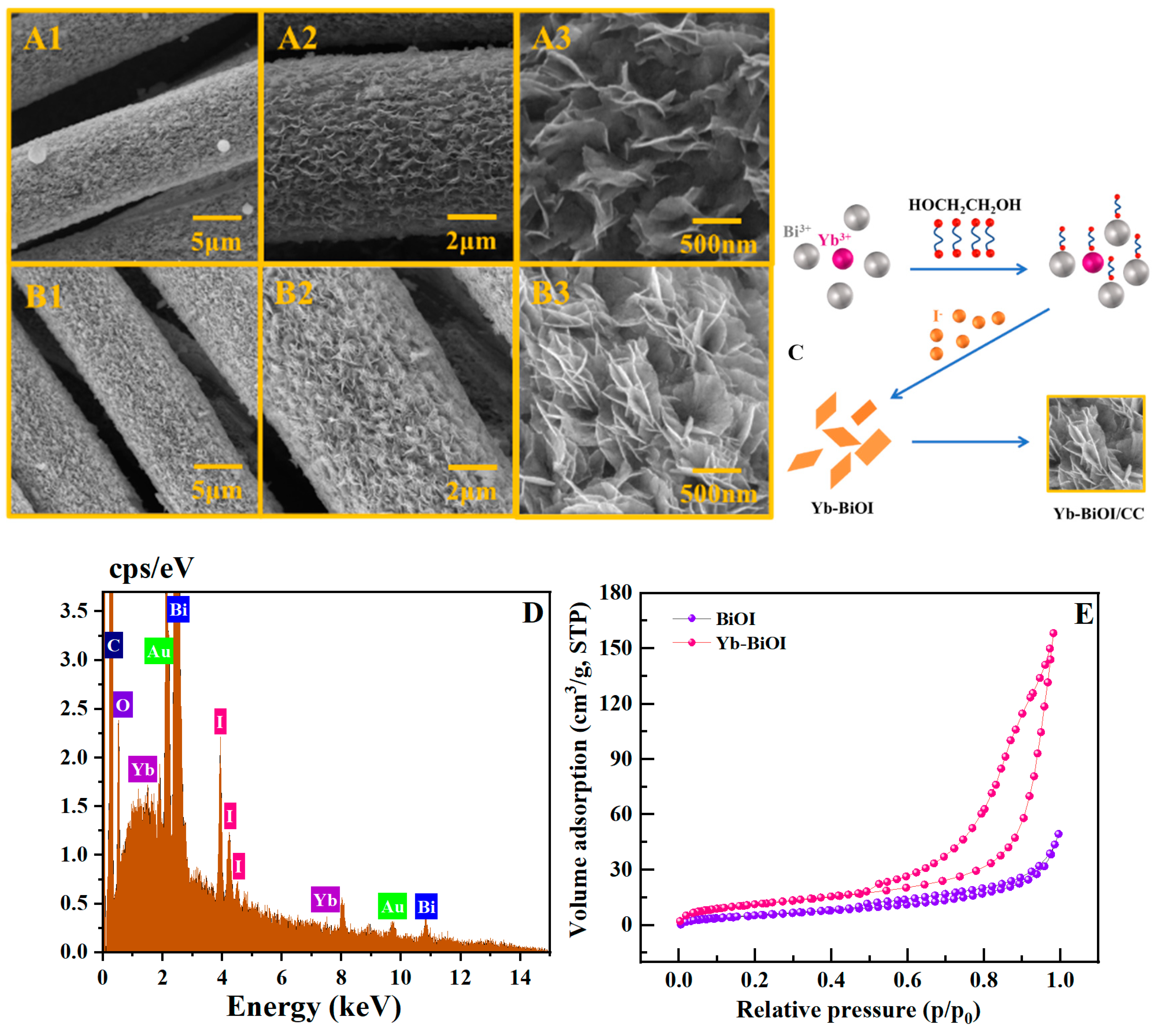 Inorganics 13 00147 g002