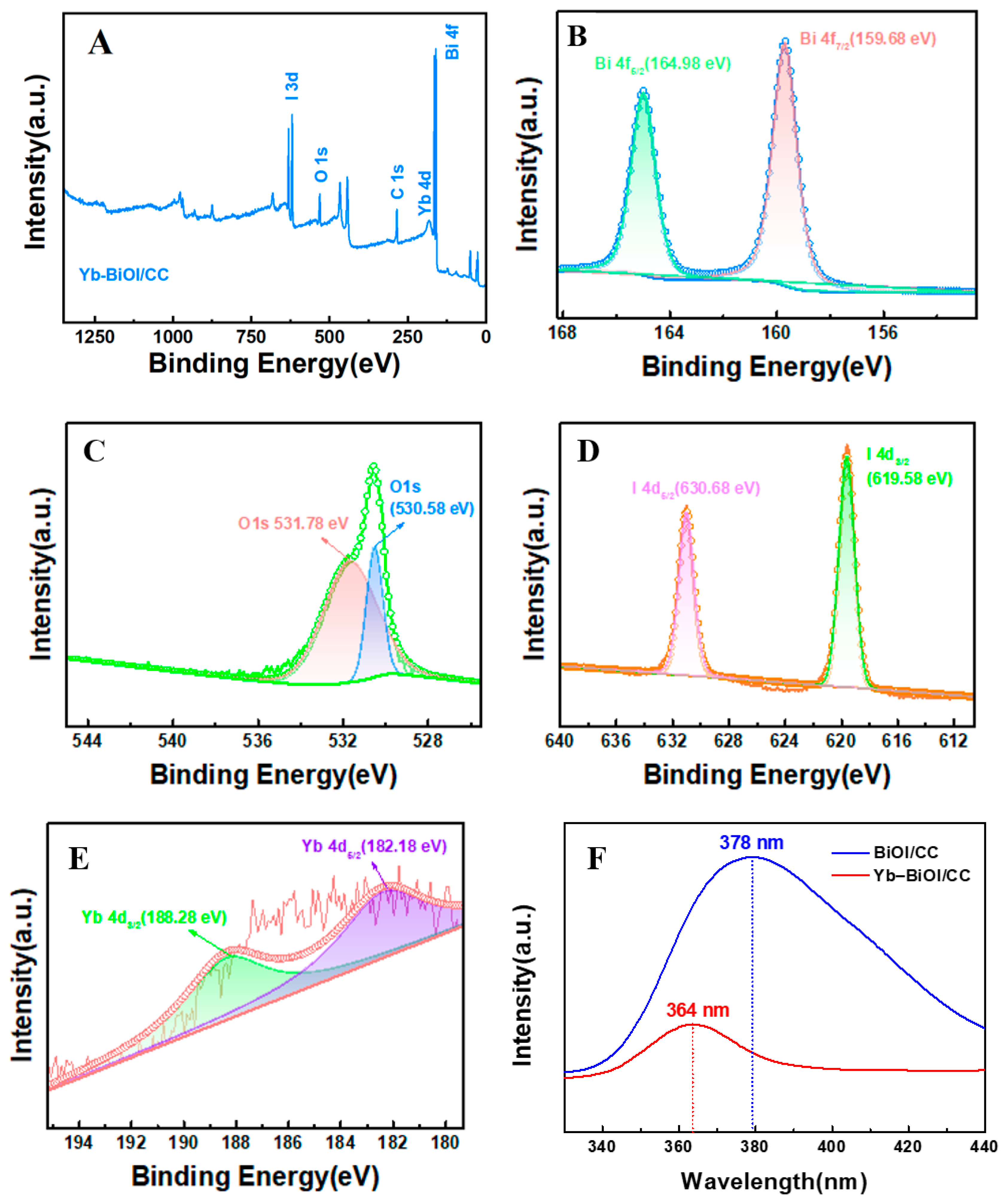 Inorganics 13 00147 g005