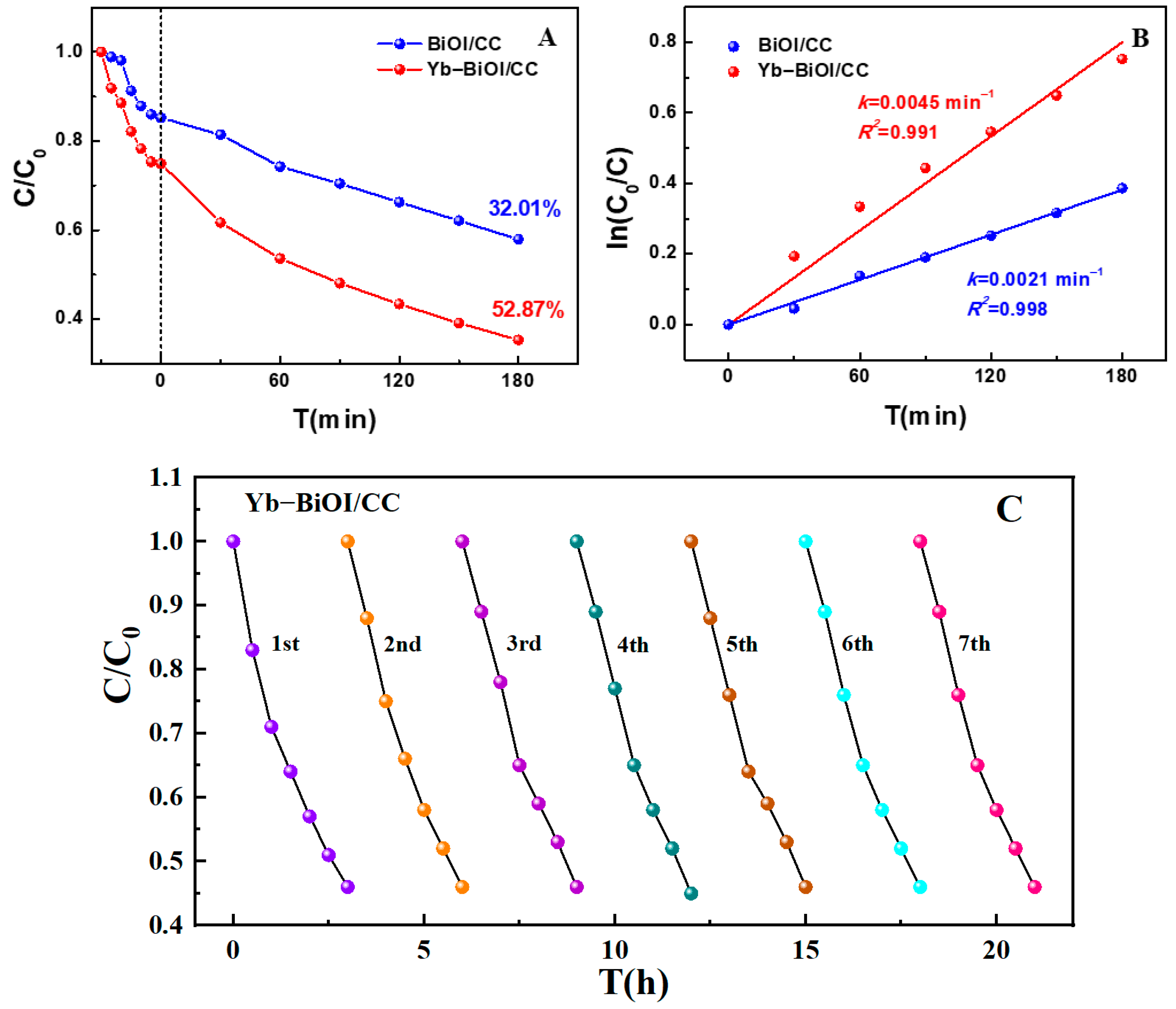 Inorganics 13 00147 g006