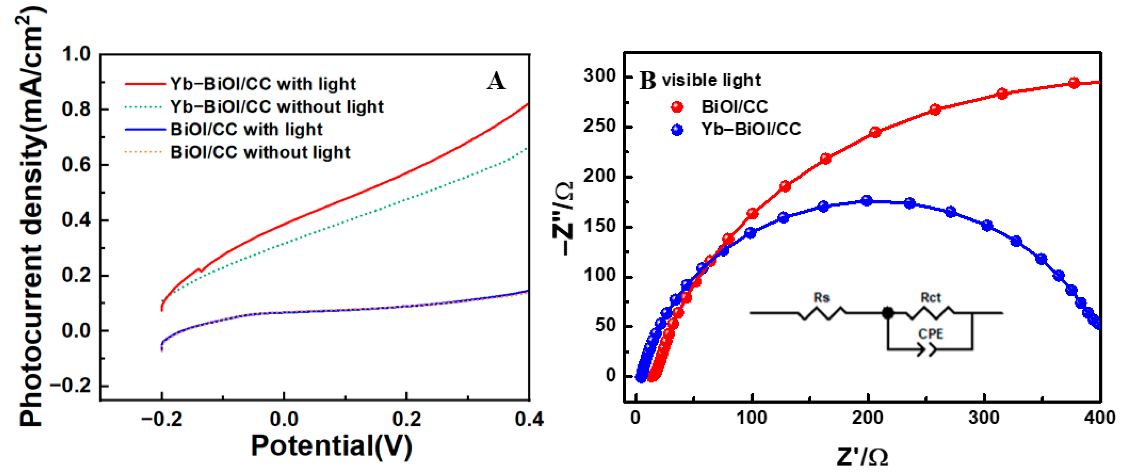 Inorganics 13 00147 g007