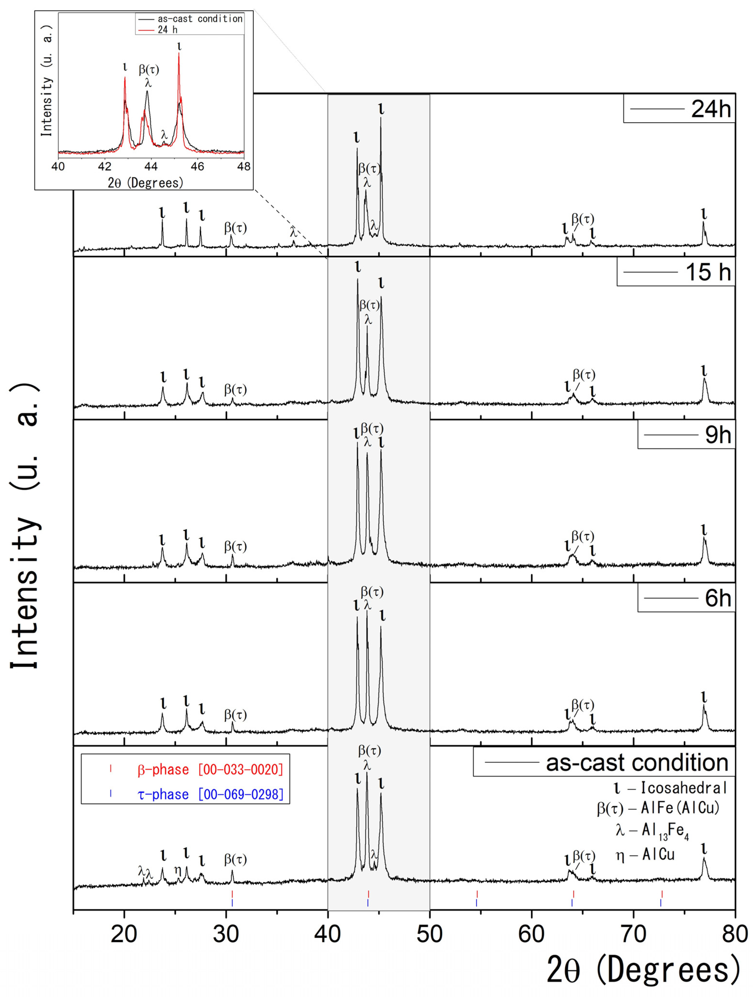 Inorganics 13 00149 g001