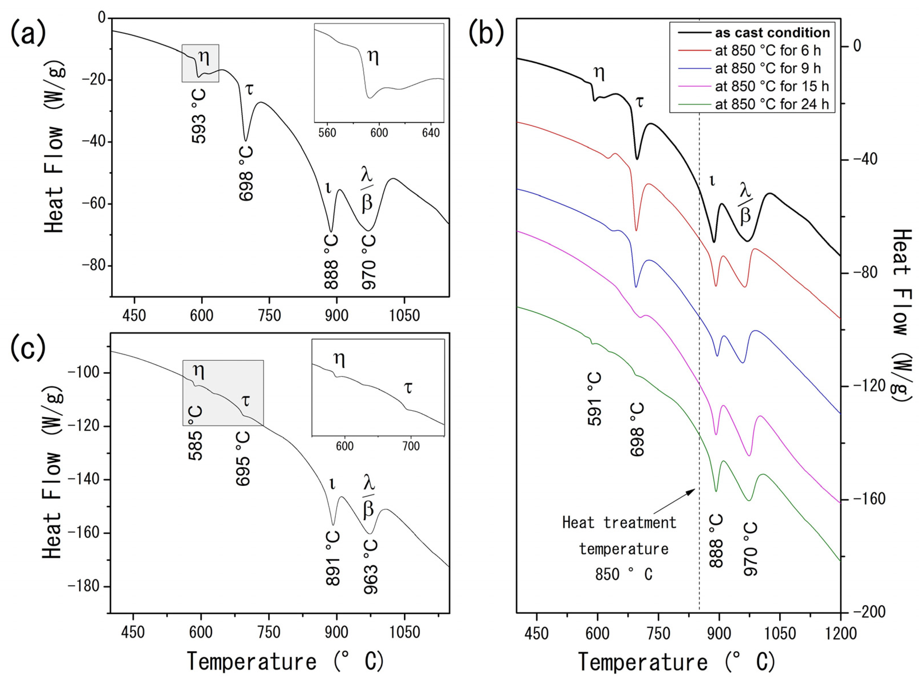 Inorganics 13 00149 g002