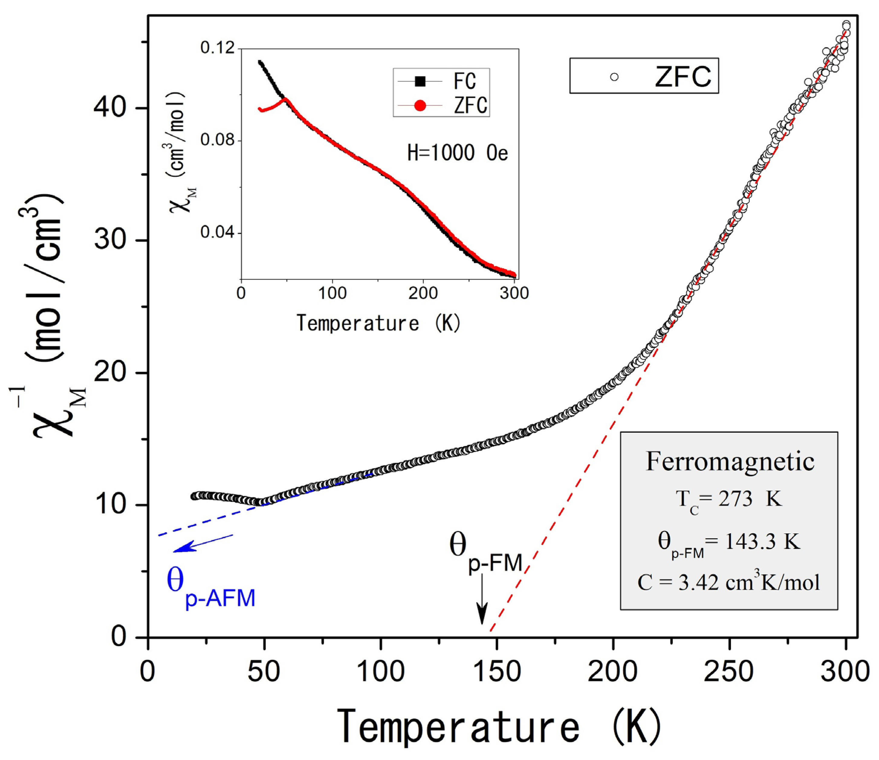 Inorganics 13 00149 g004