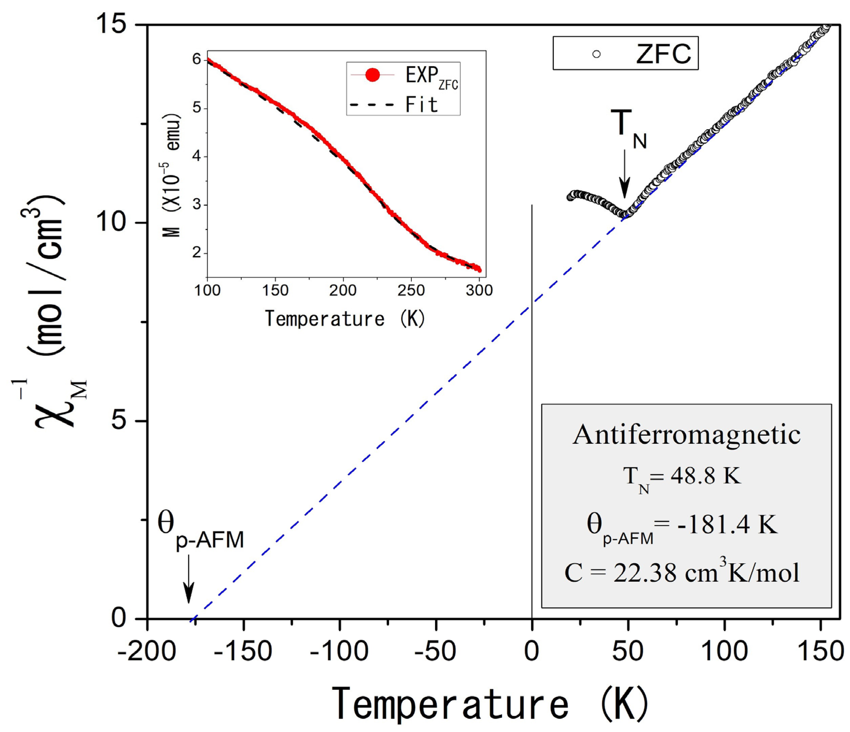 Inorganics 13 00149 g005