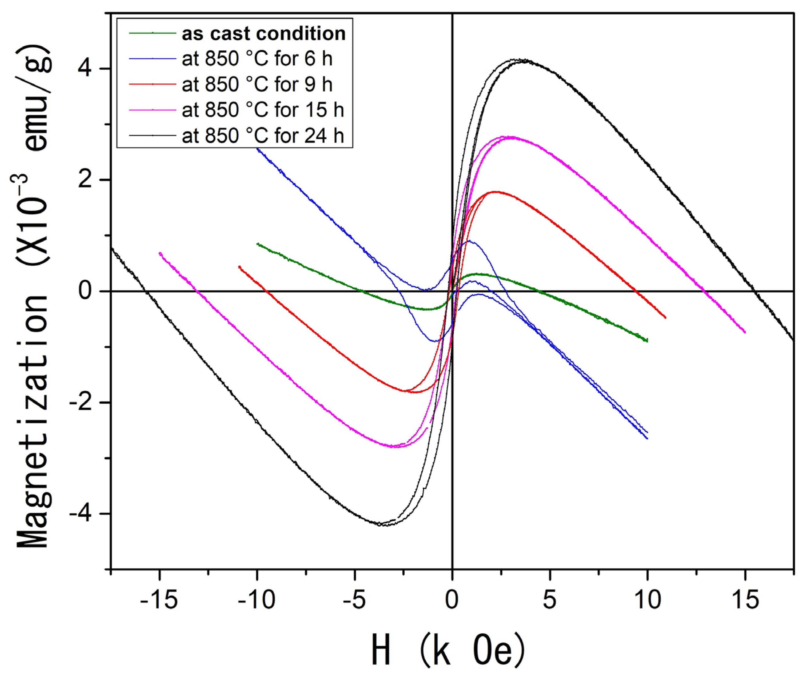 Inorganics 13 00149 g006