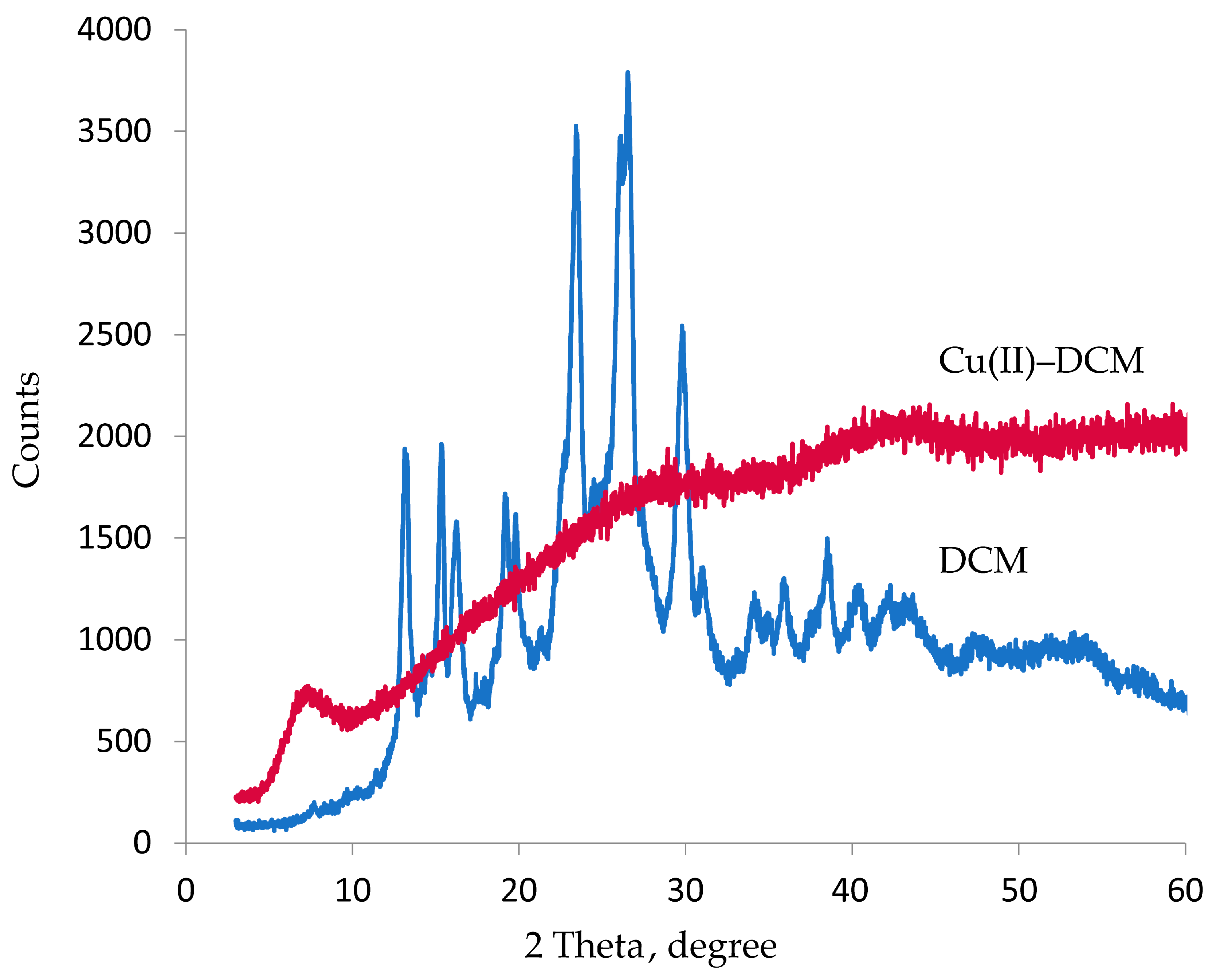 Inorganics 13 00151 g002 Inorganics 13 00151 g002