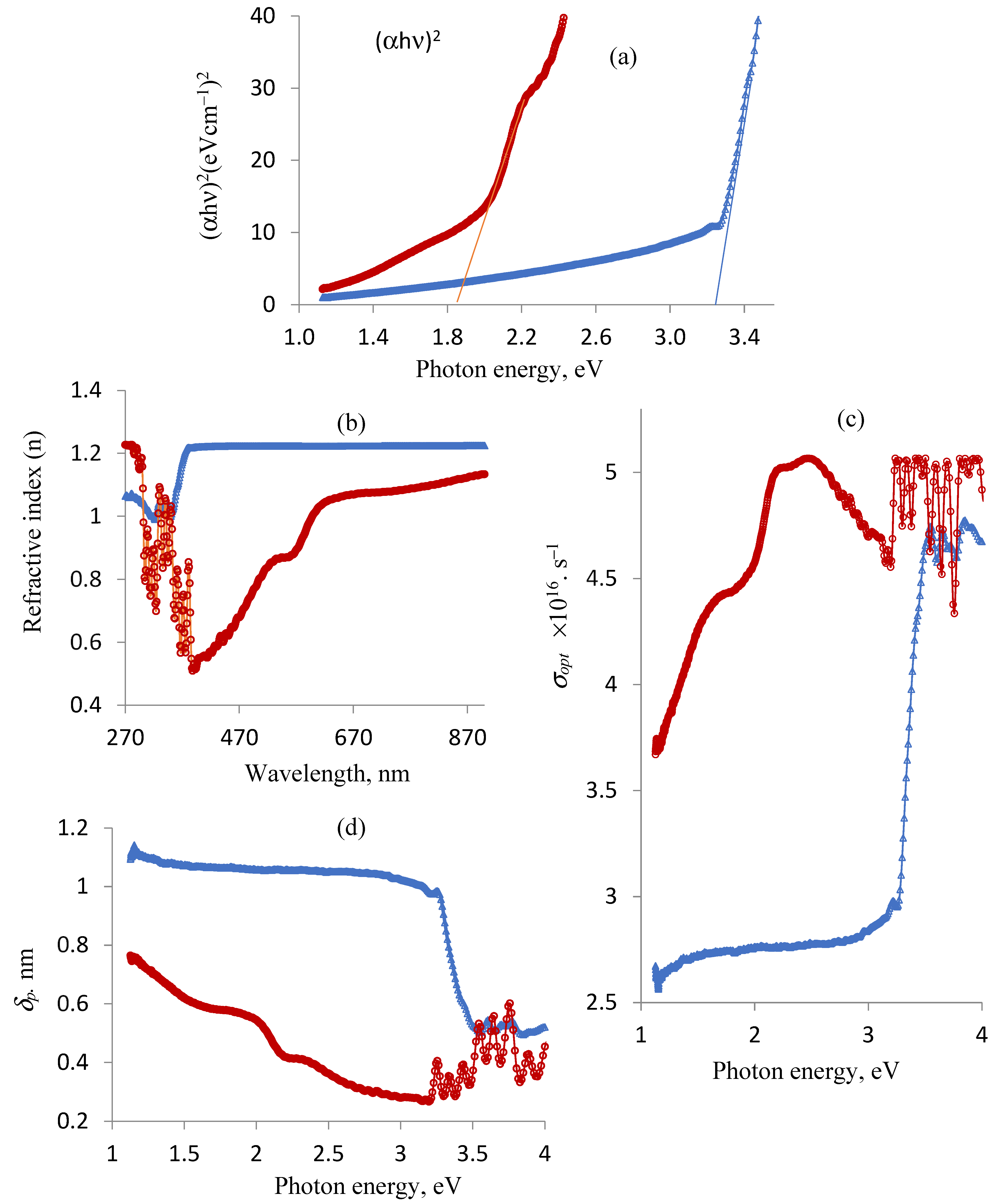 Inorganics 13 00151 g003 Inorganics 13 00151 g003