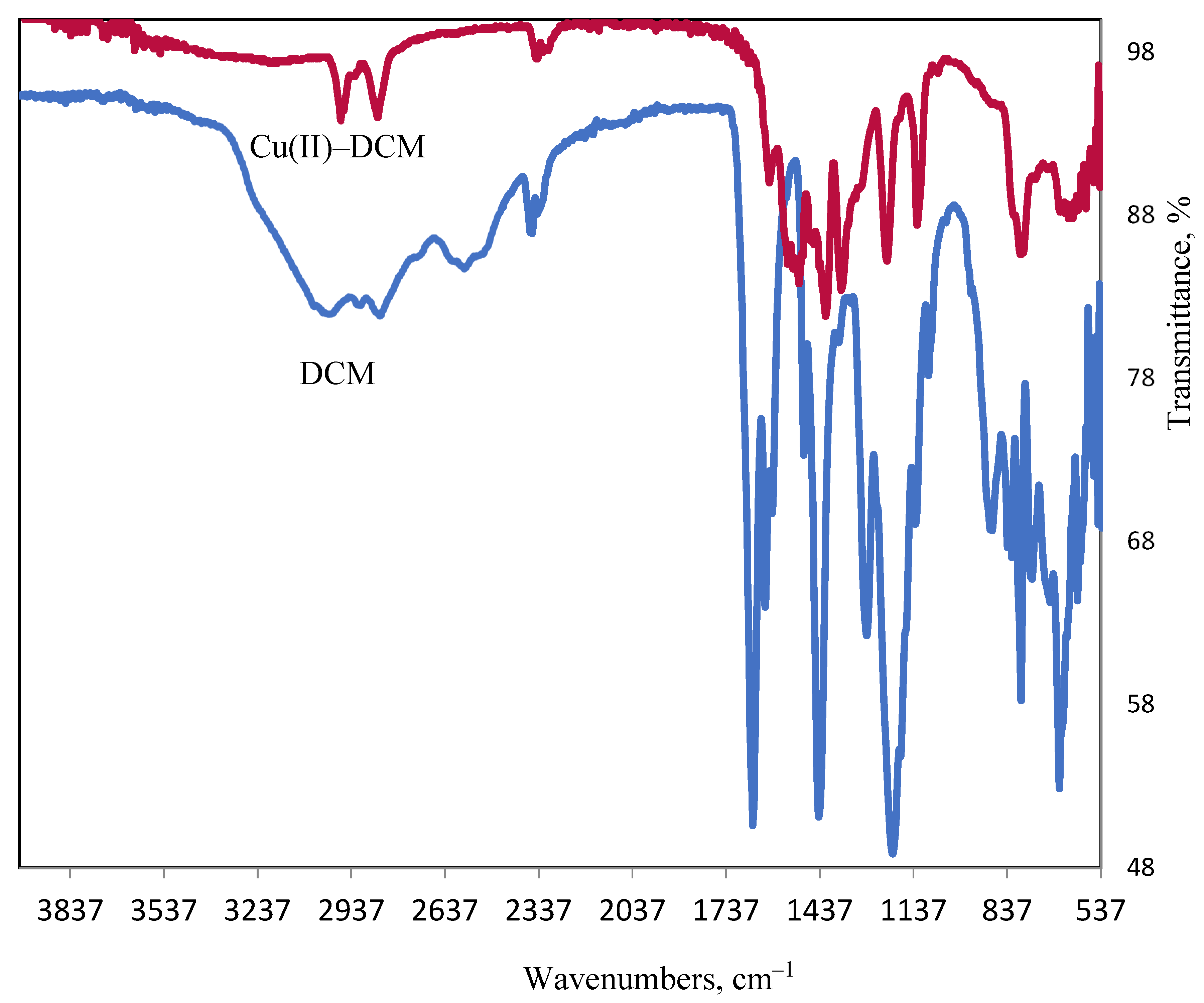 Inorganics 13 00151 g013 Inorganics 13 00151 g013