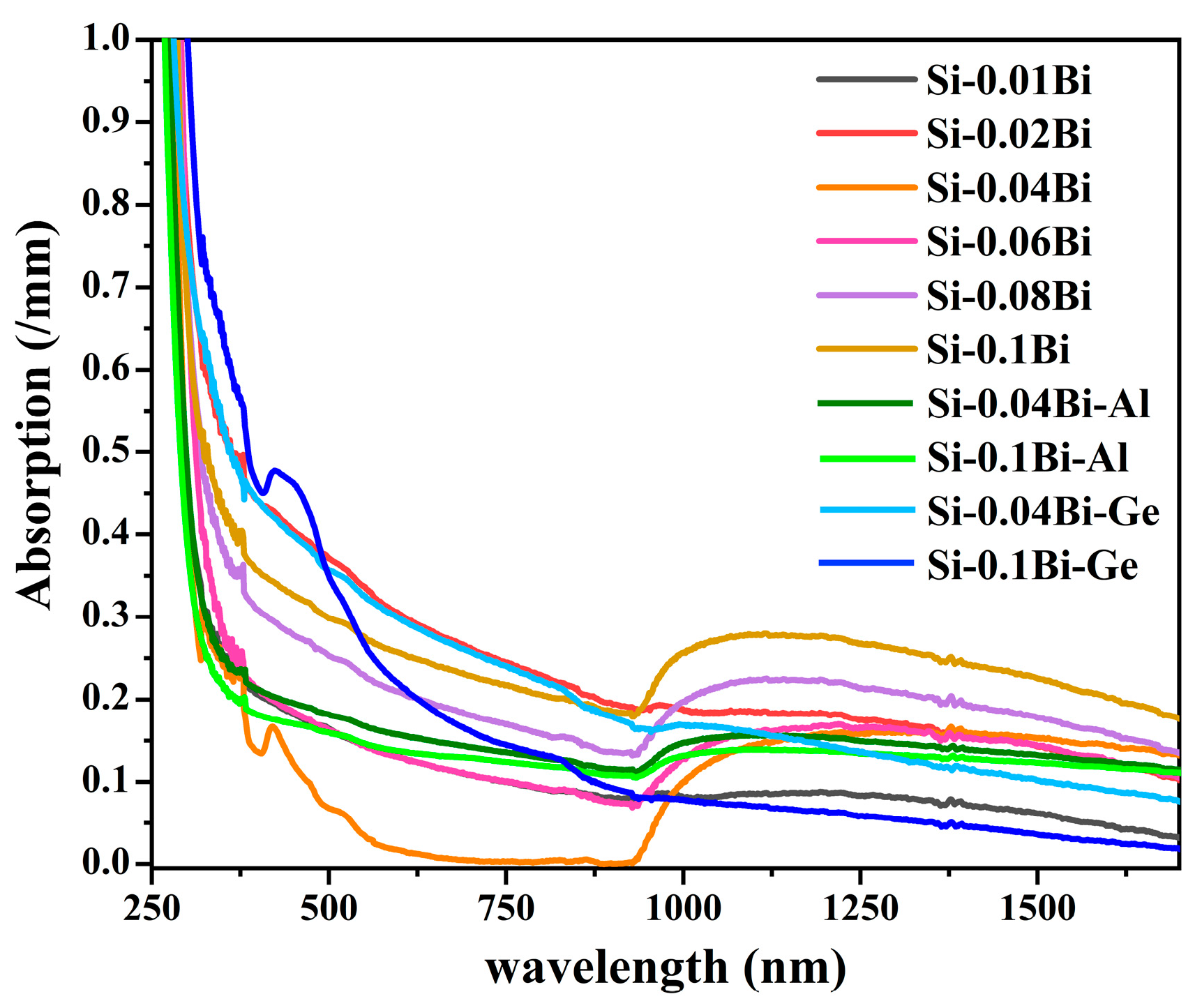 Inorganics 13 00153 g001