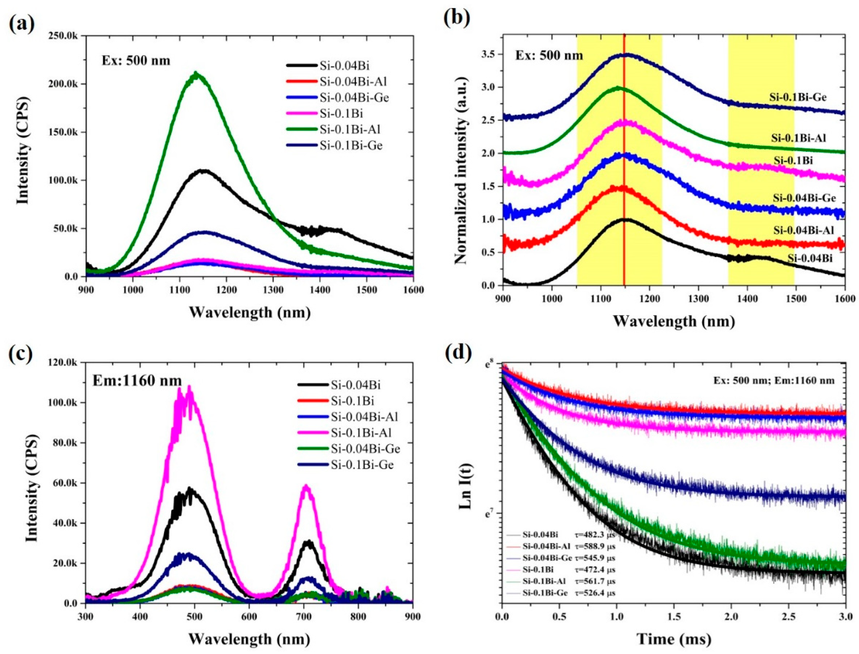 Inorganics 13 00153 g002