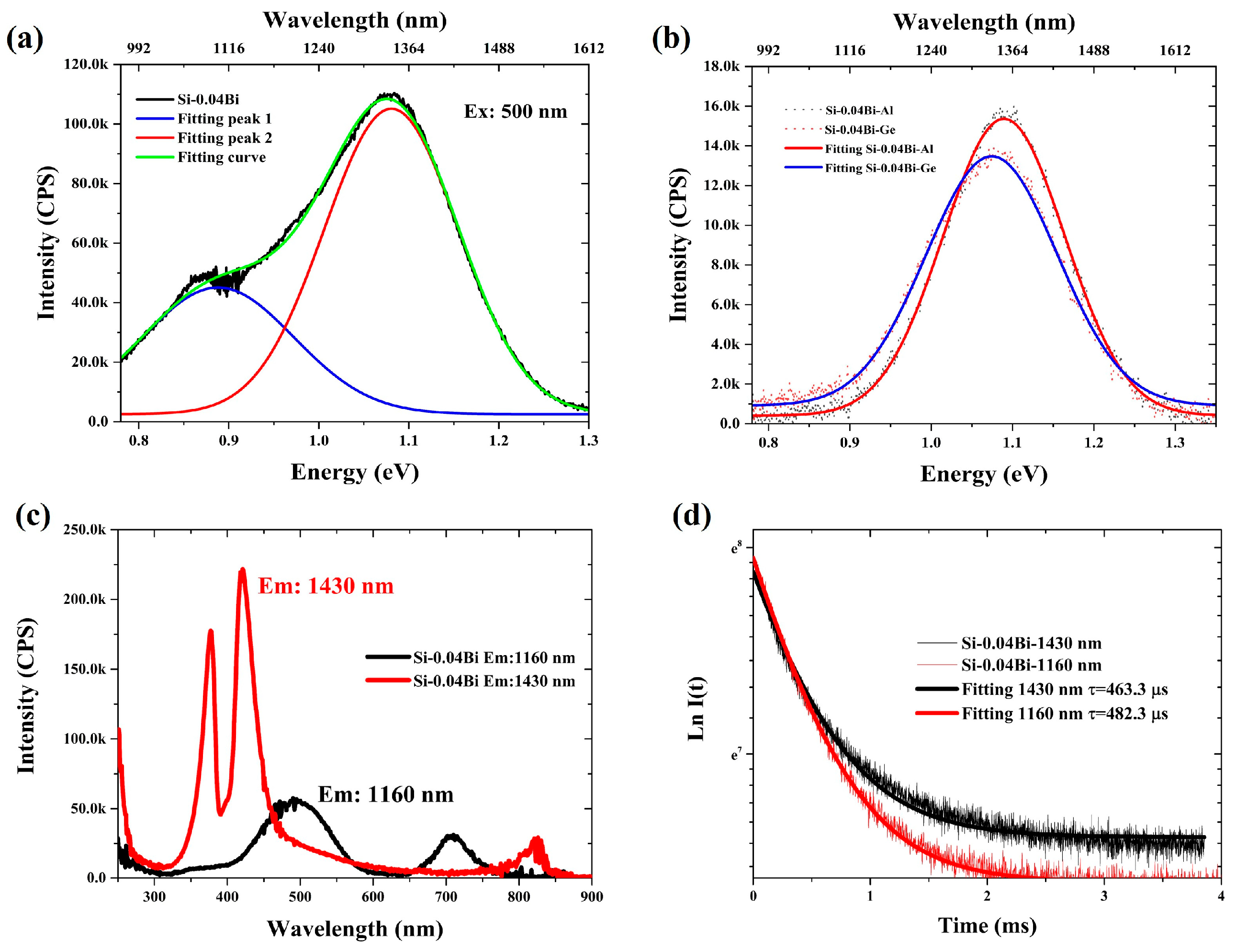 Inorganics 13 00153 g003