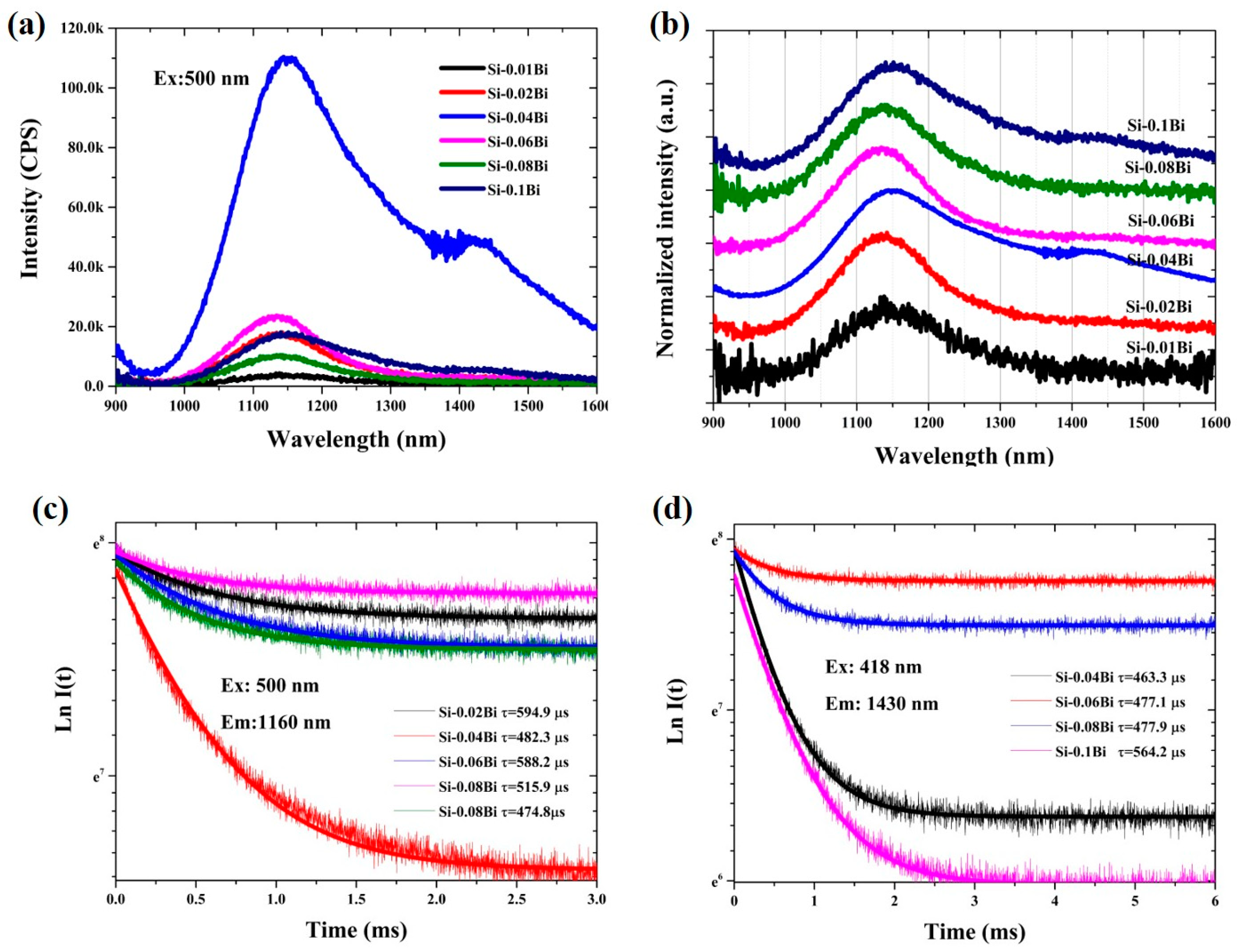 Inorganics 13 00153 g004