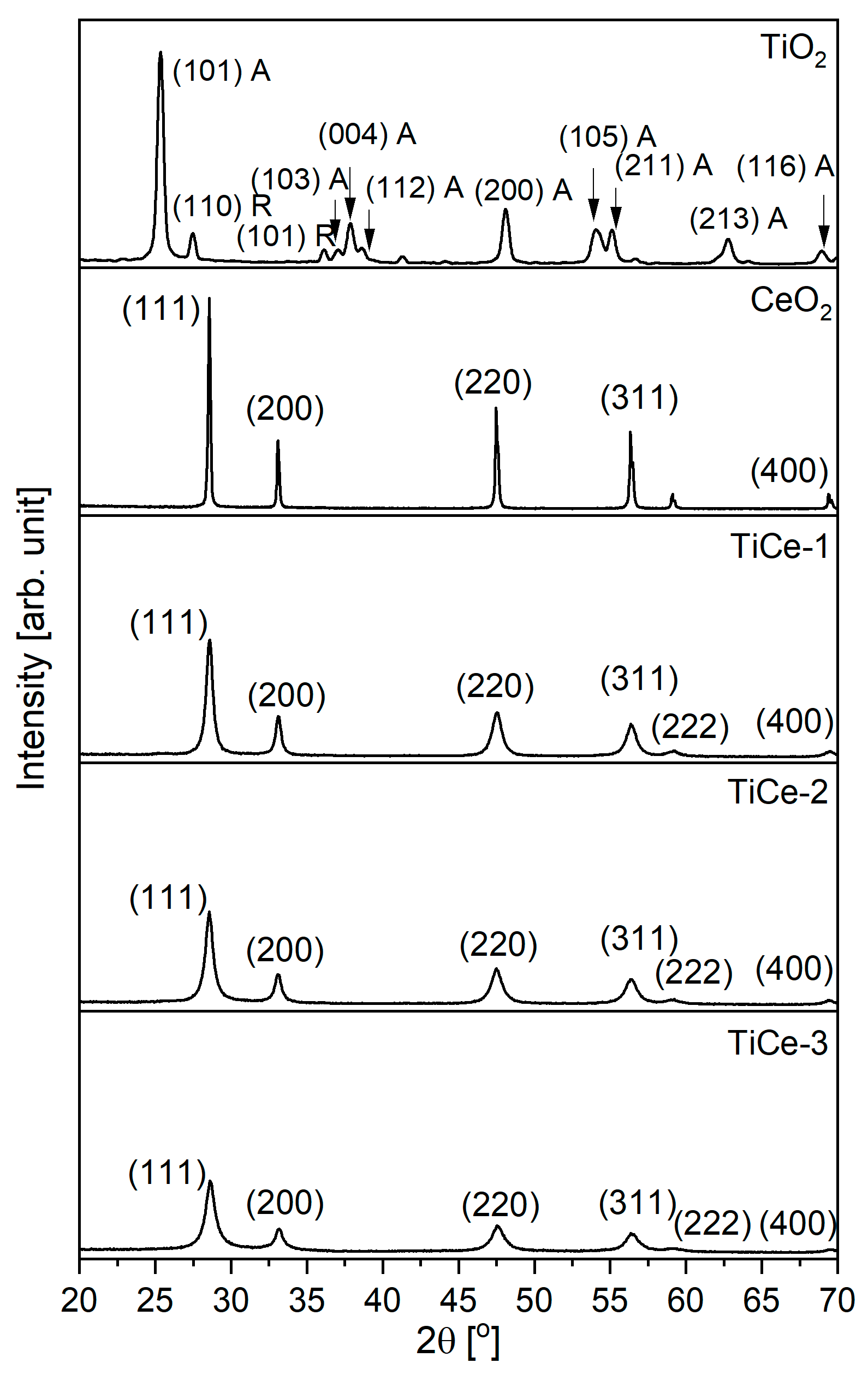 Inorganics 13 00159 g002