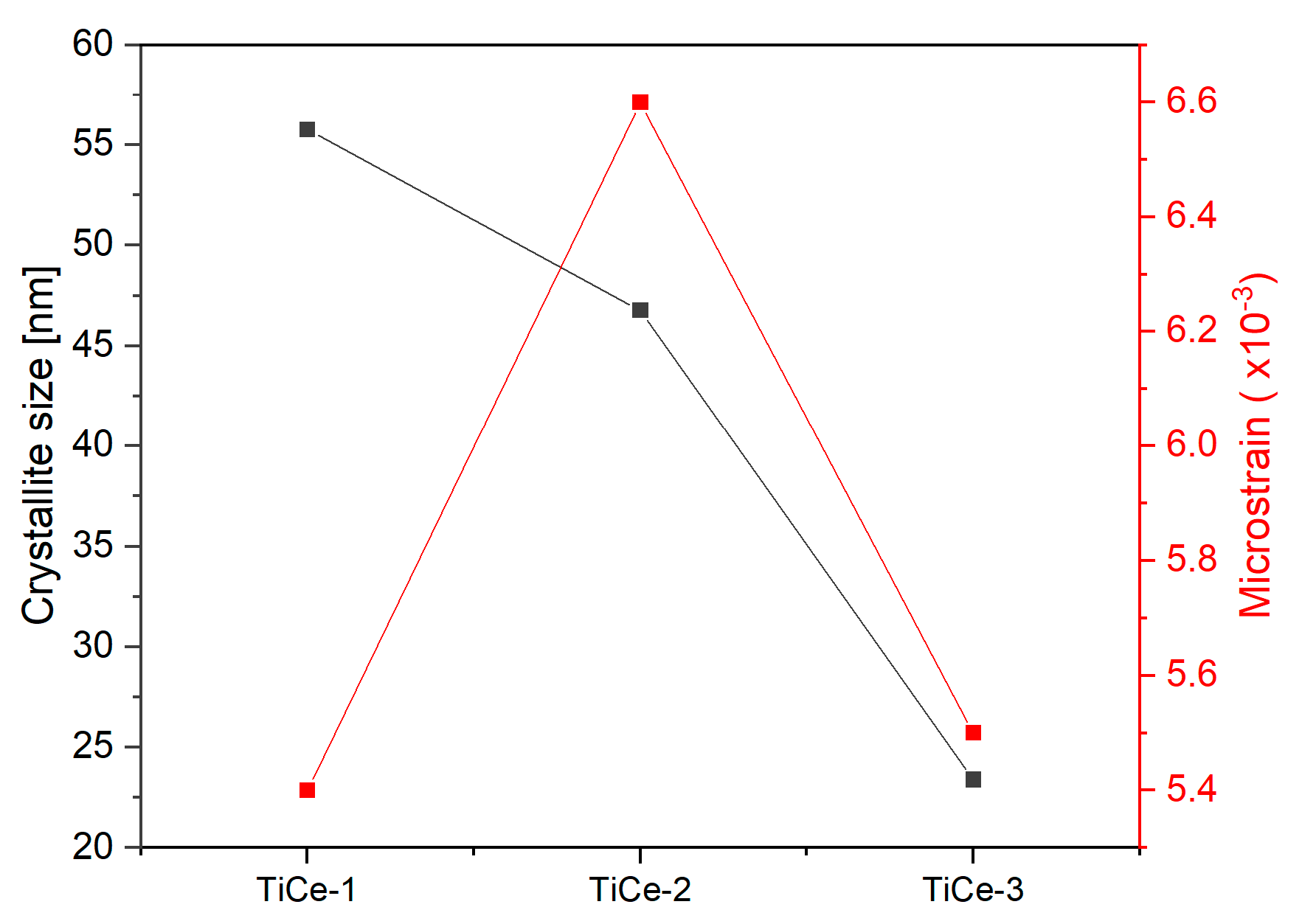 Inorganics 13 00159 g003