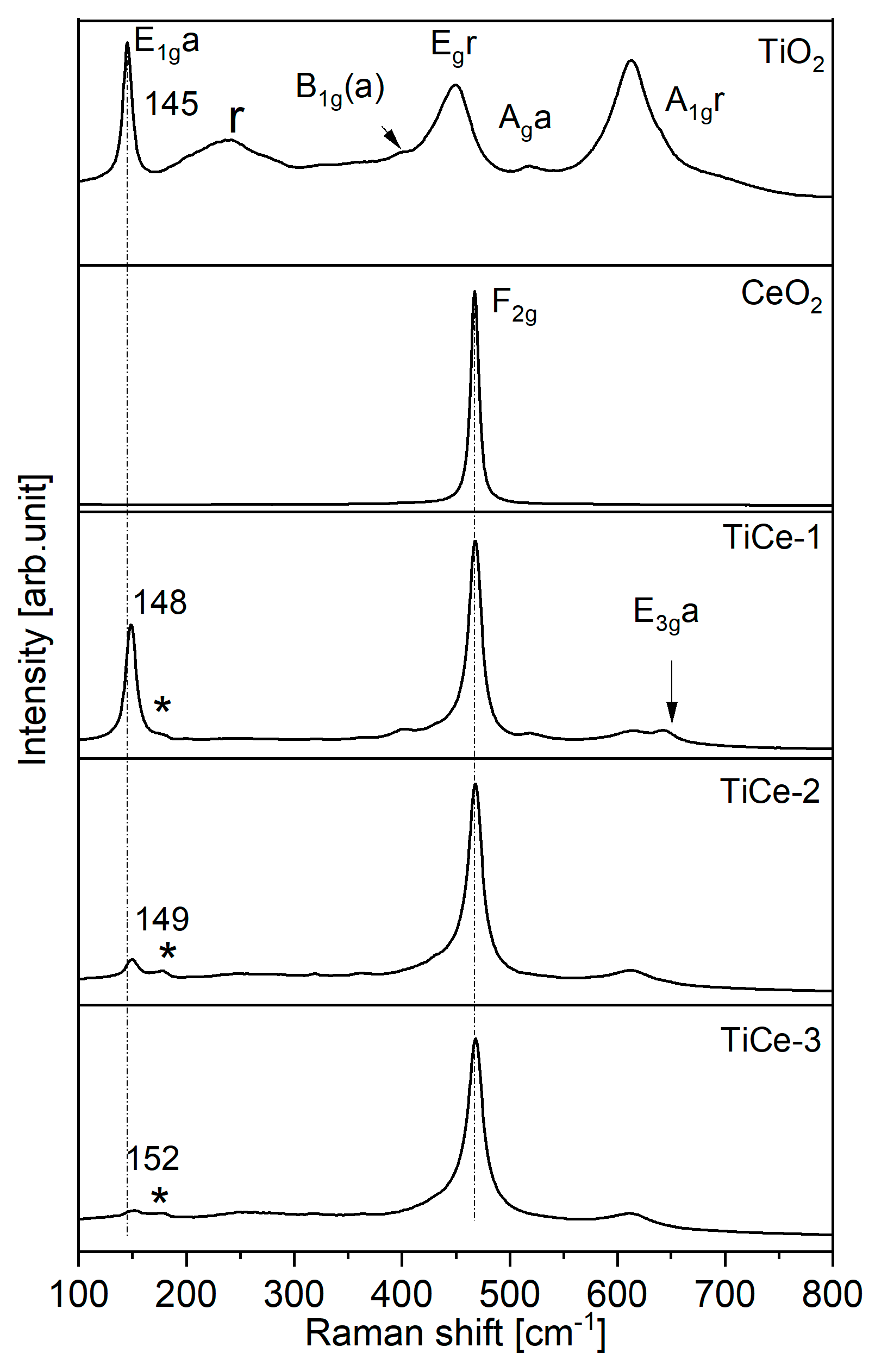 Inorganics 13 00159 g005