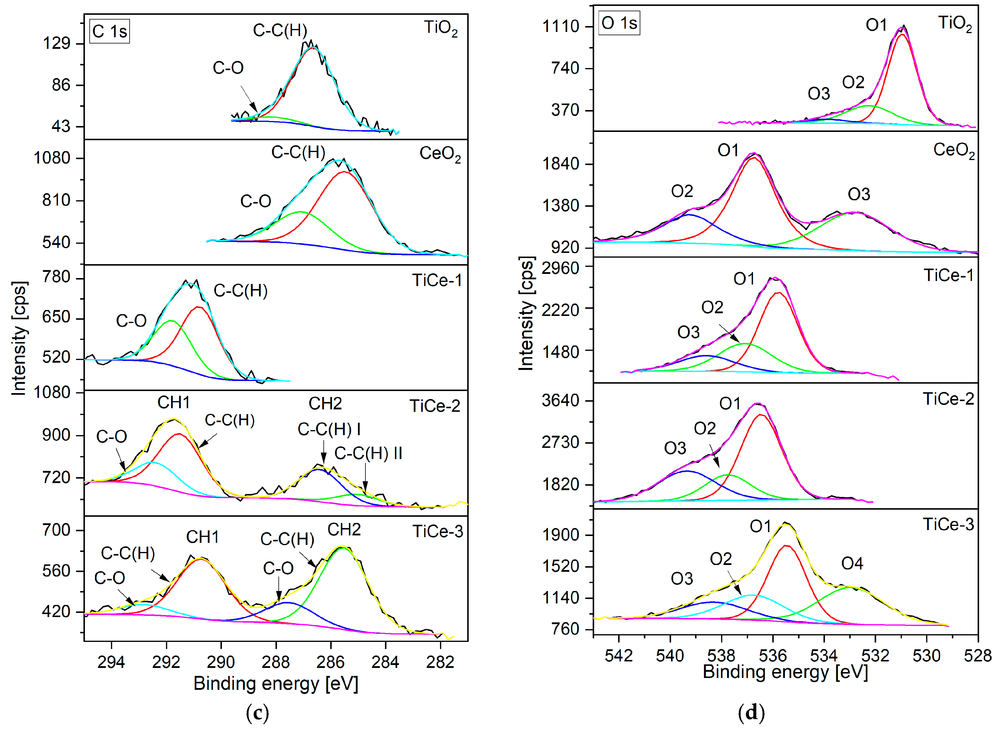 Inorganics 13 00159 g006b