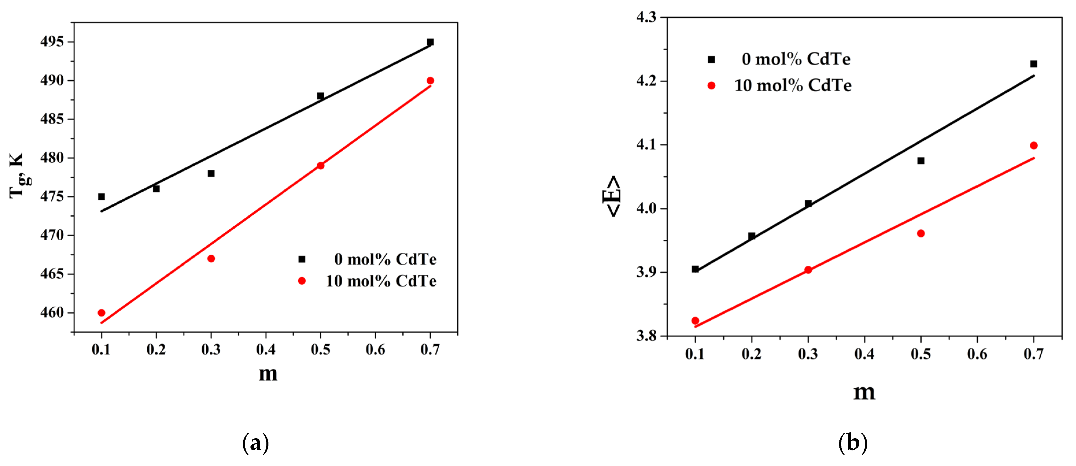 Inorganics 13 00160 g004