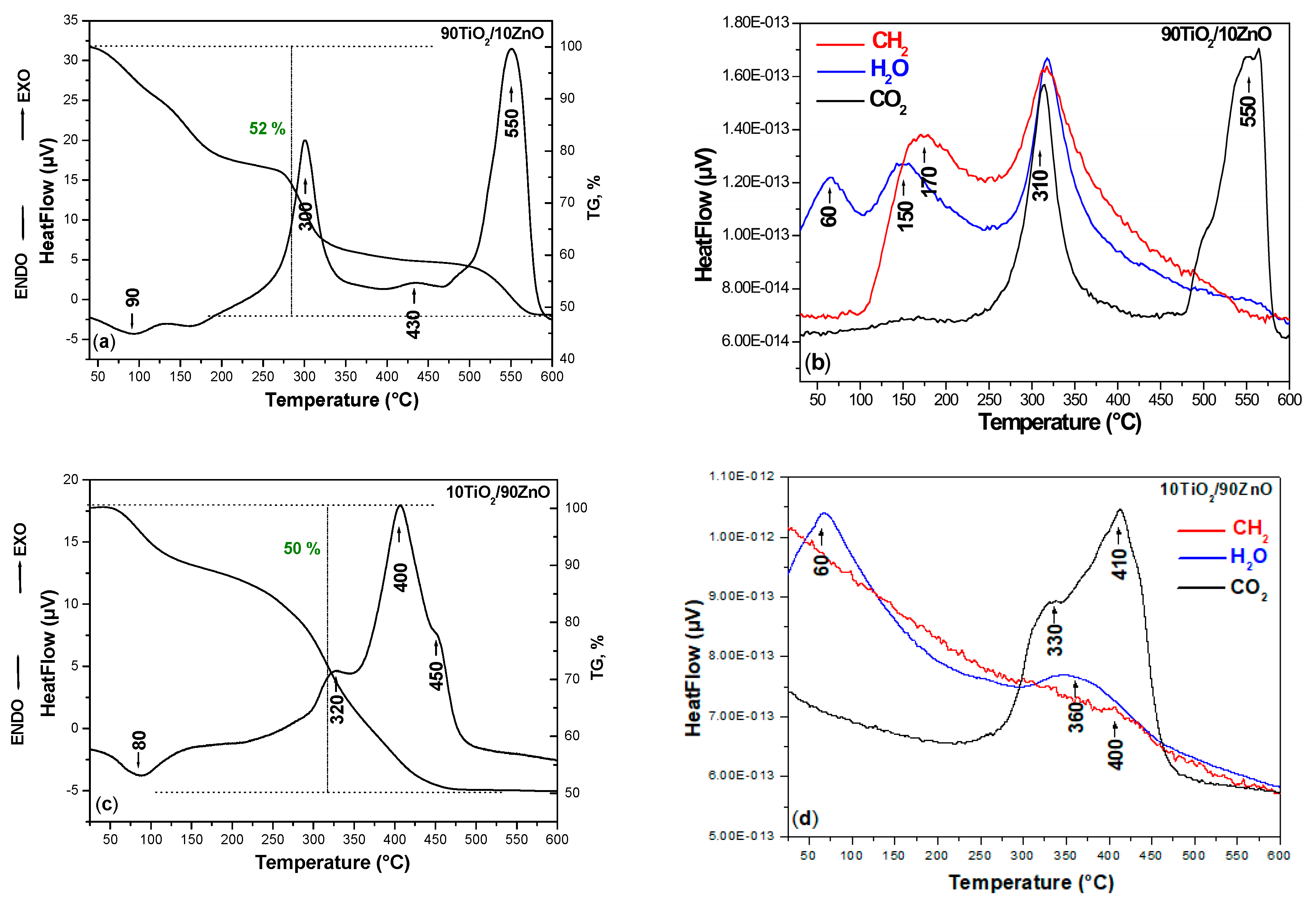 Inorganics 13 00161 g003