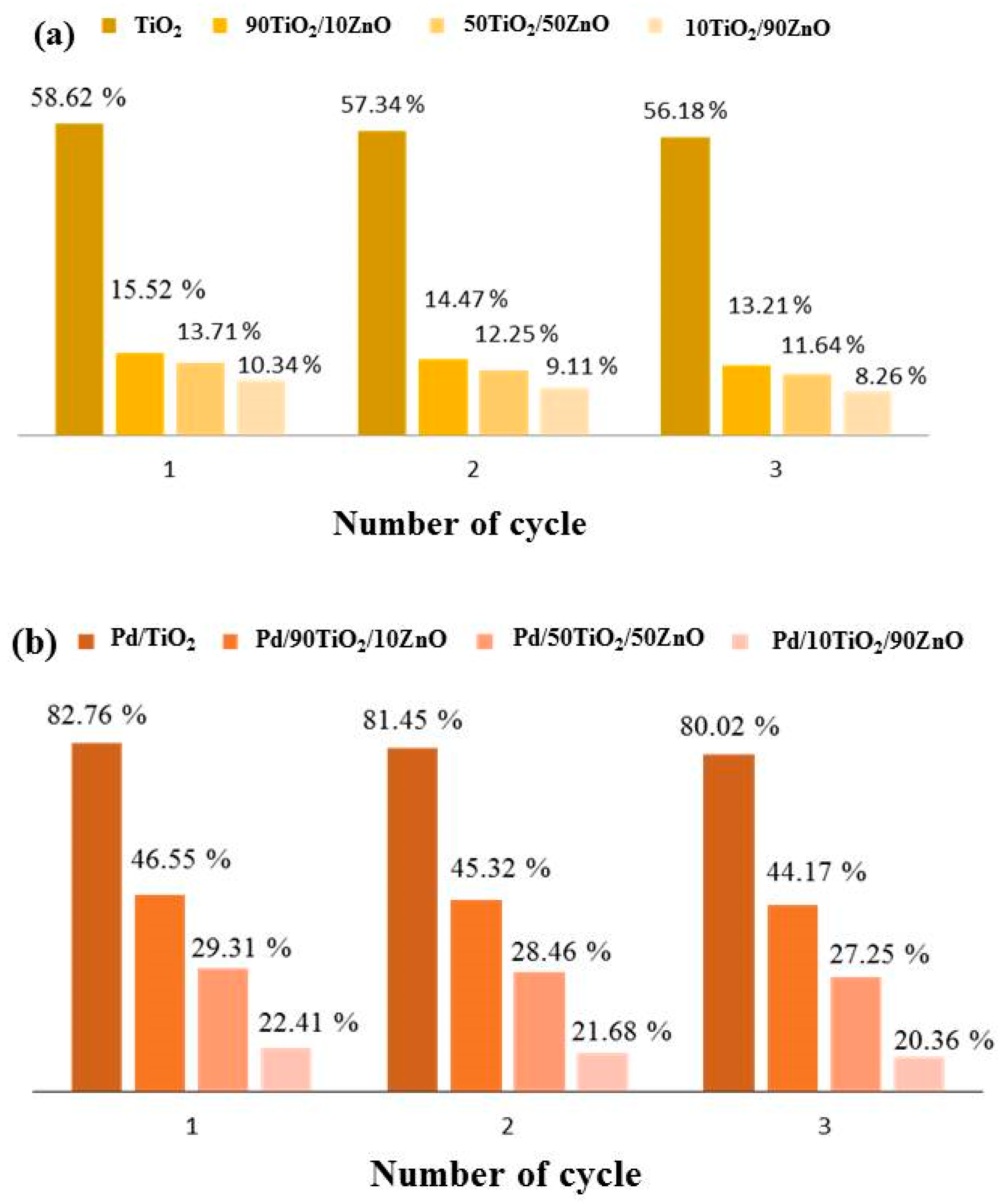 Inorganics 13 00161 g011