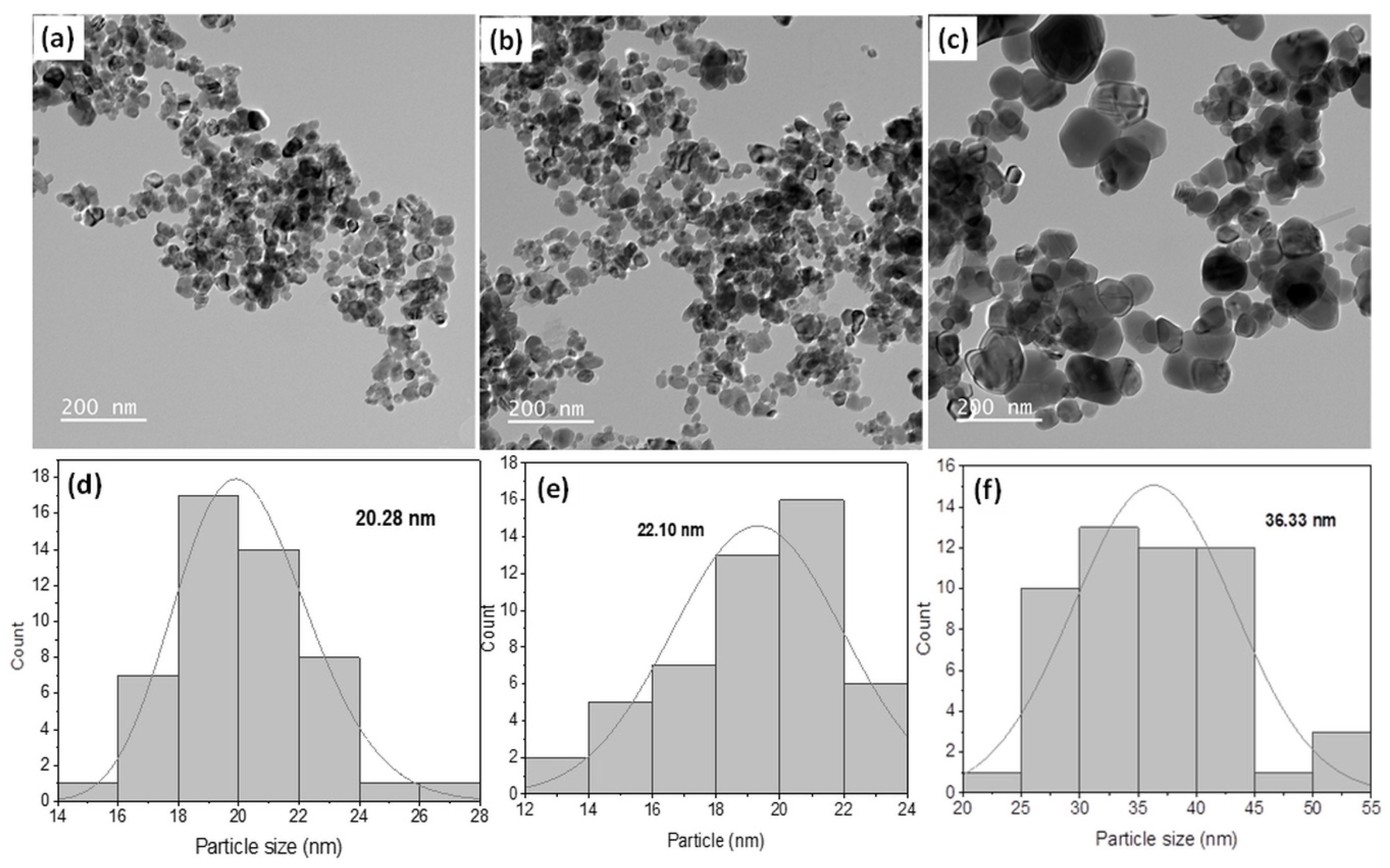 Inorganics 13 00167 g003
