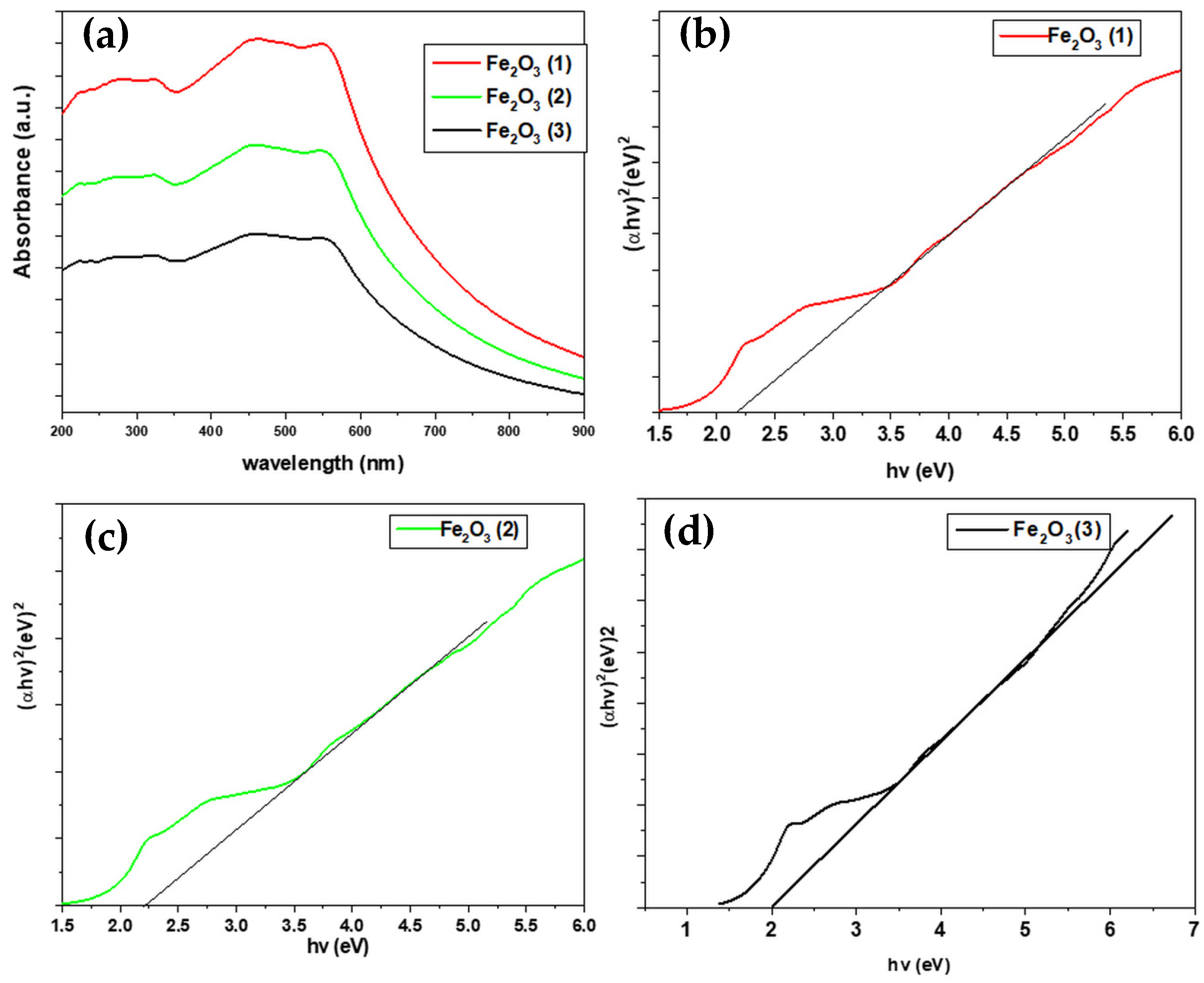 Inorganics 13 00167 g005