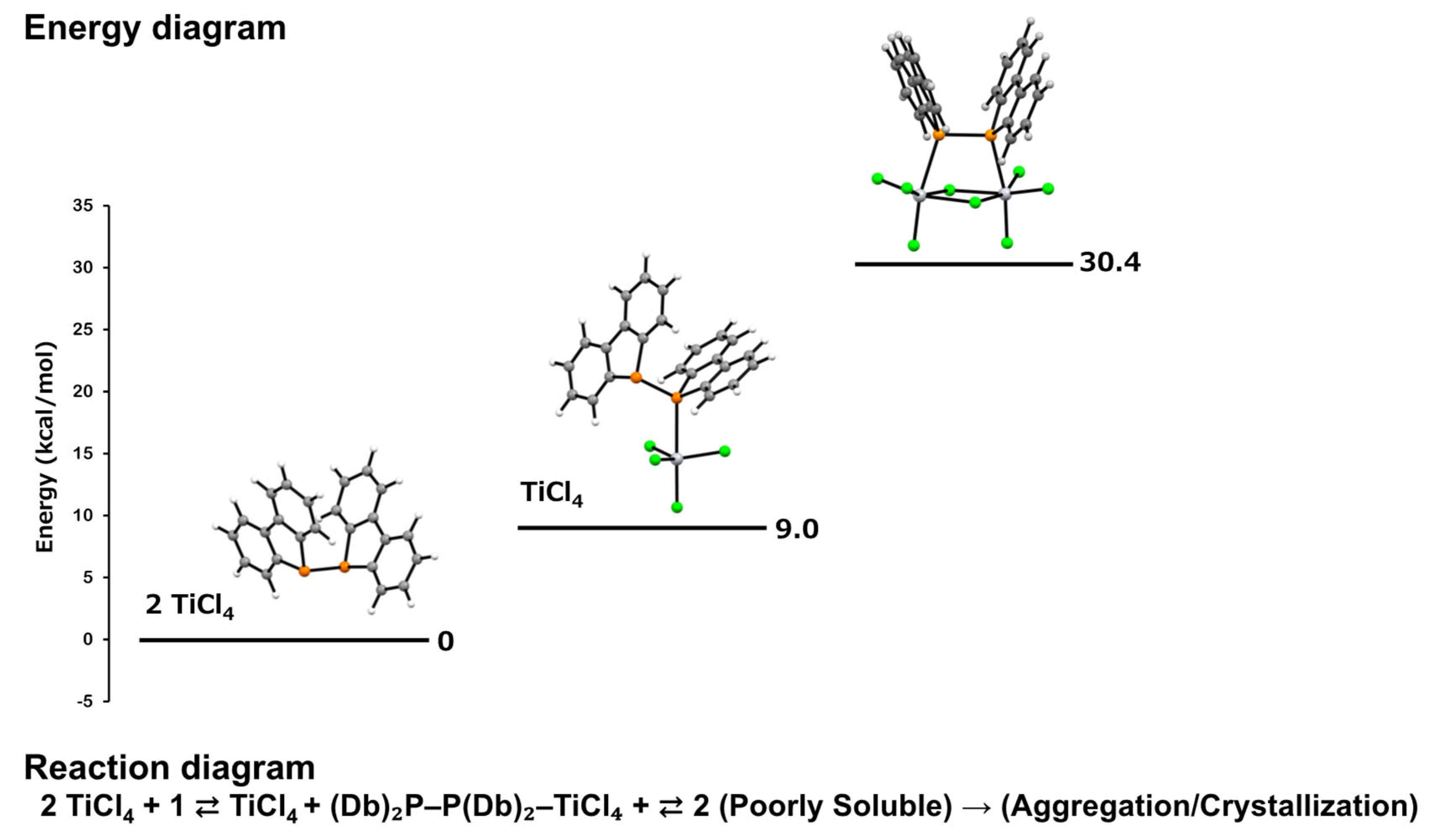 Inorganics 13 00169 g005