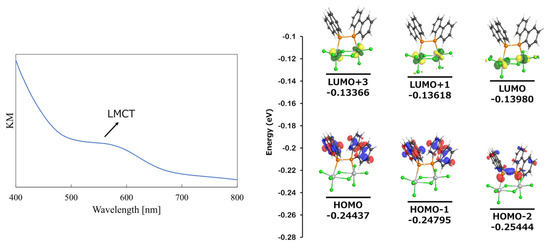 Synthesis, Molecular Structure, and Computational Studies of