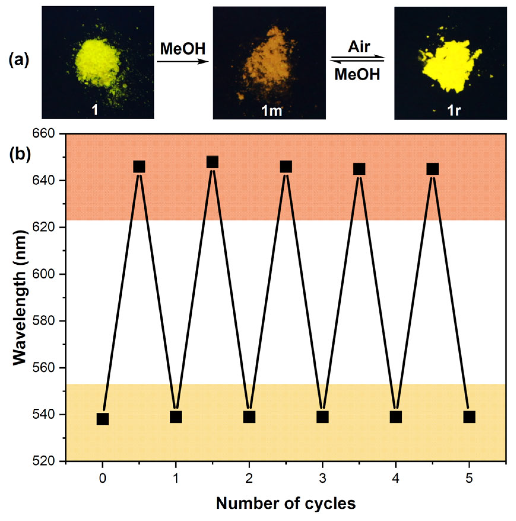 Inorganics 13 00170 g007