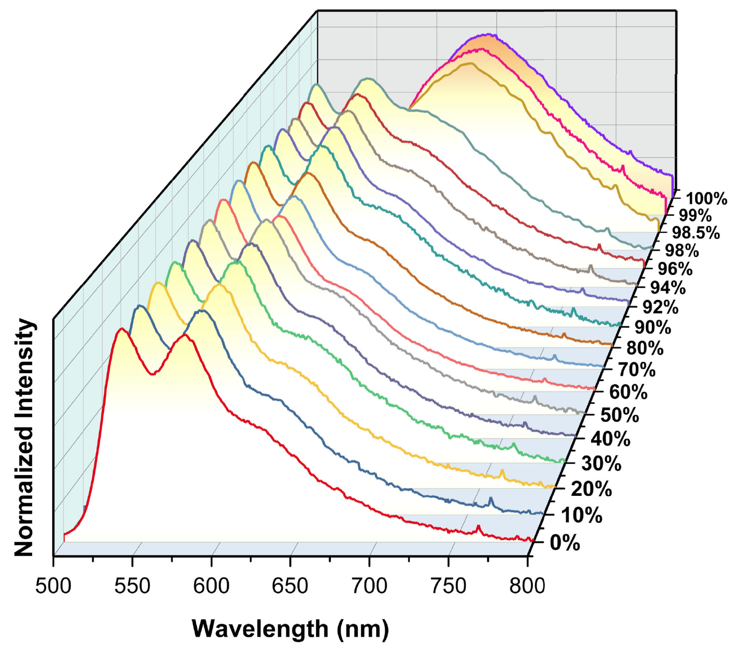 Inorganics 13 00170 g010