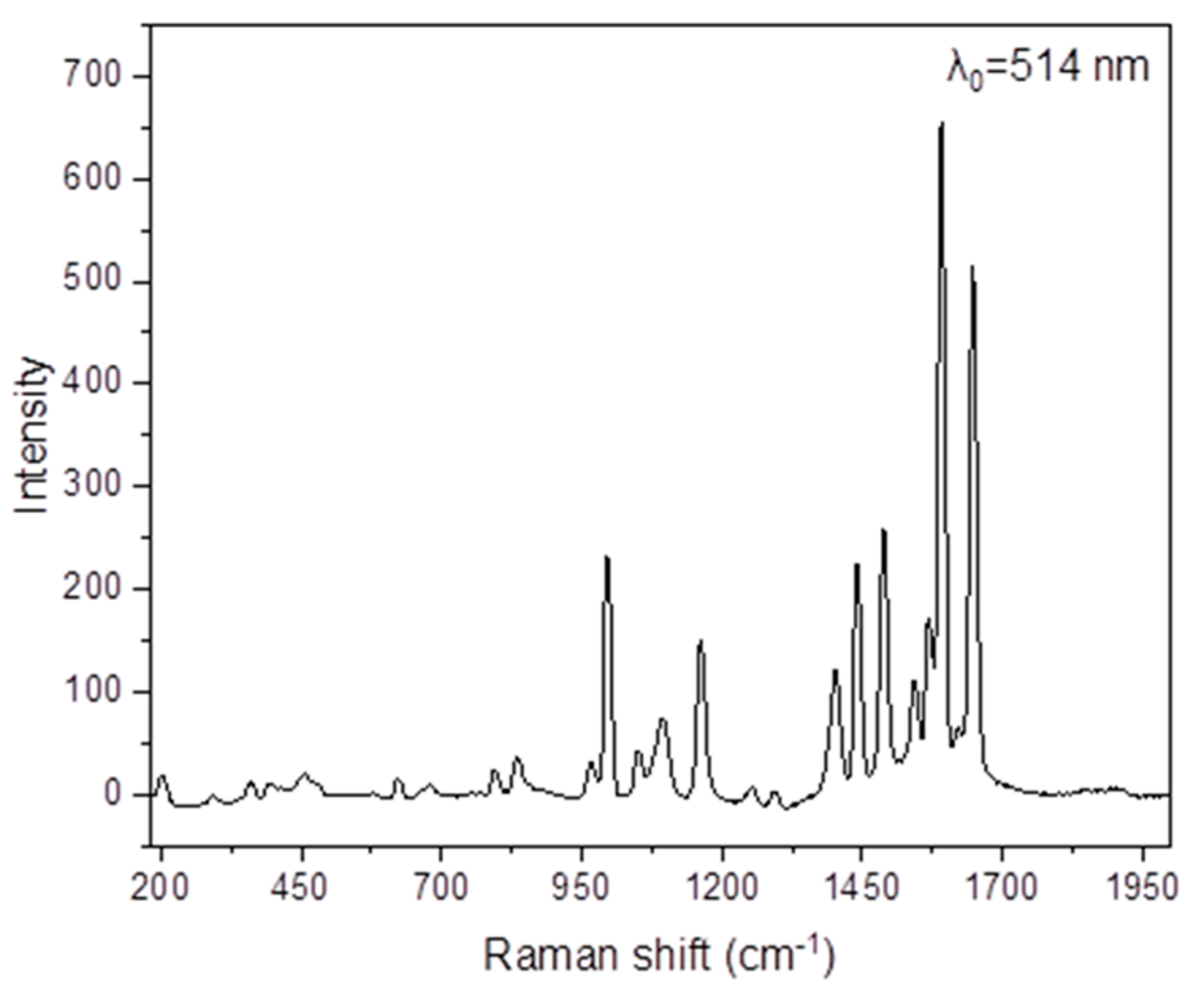 Inorganics 13 00171 g007