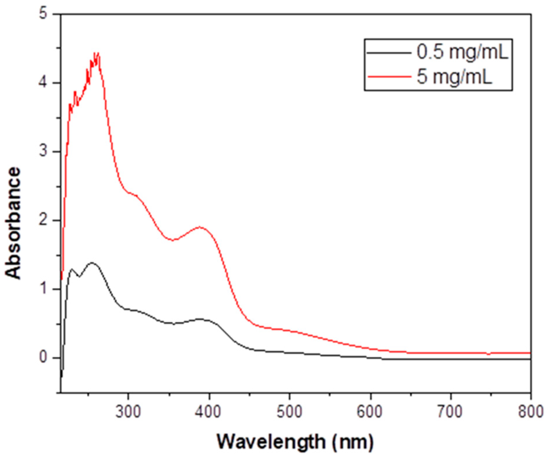 Inorganics 13 00171 g008