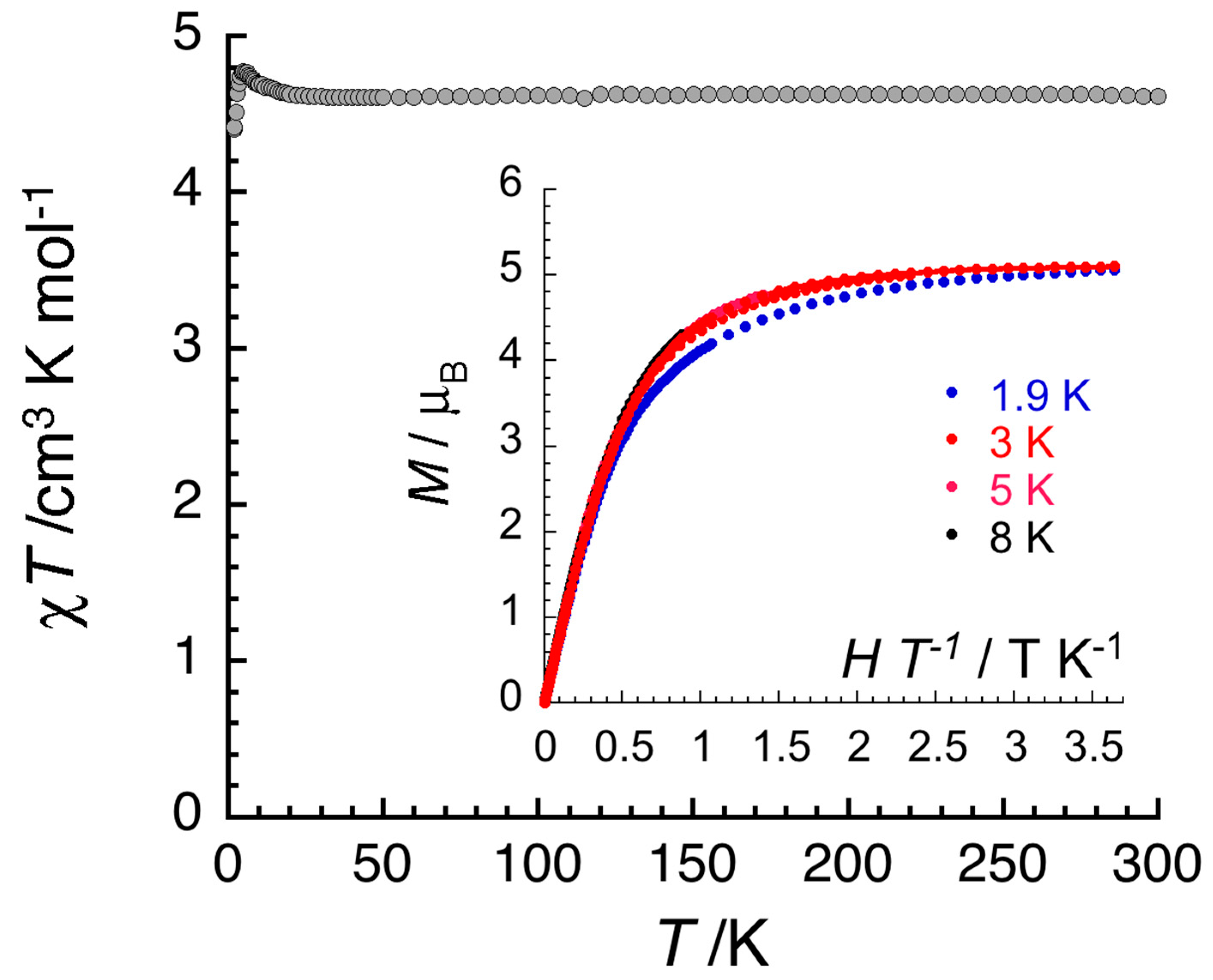 Inorganics 13 00171 g010
