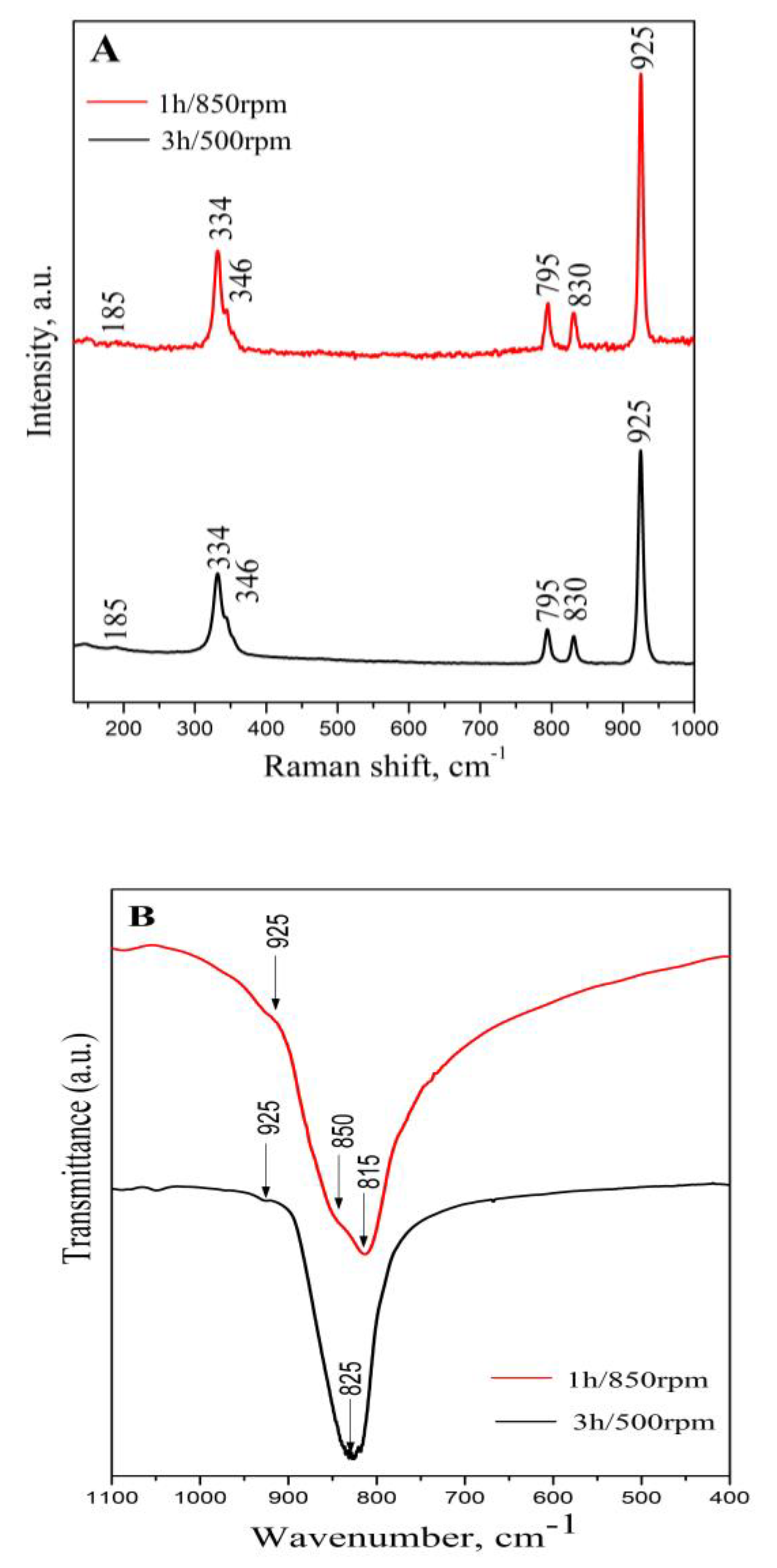 Inorganics 13 00172 g002