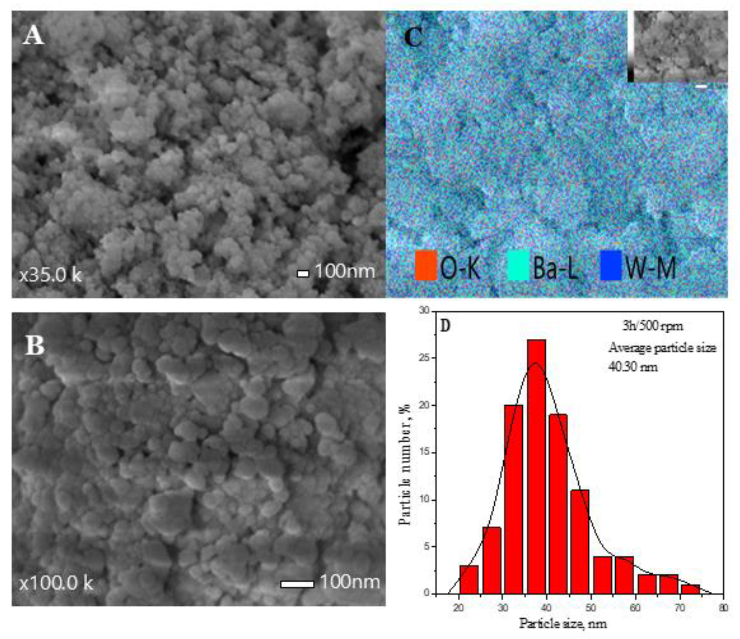 Inorganics 13 00172 g003