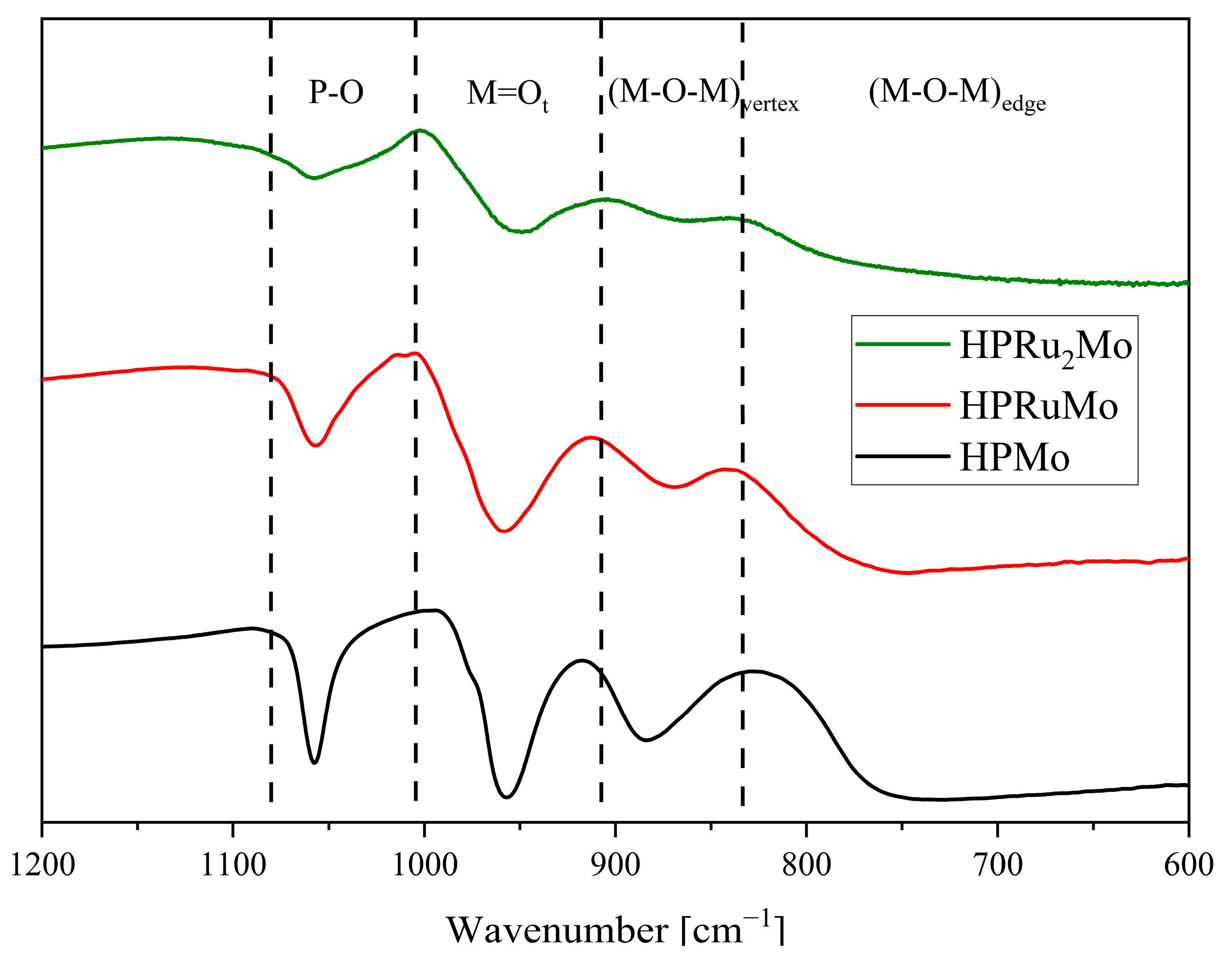 Inorganics 13 00176 g001