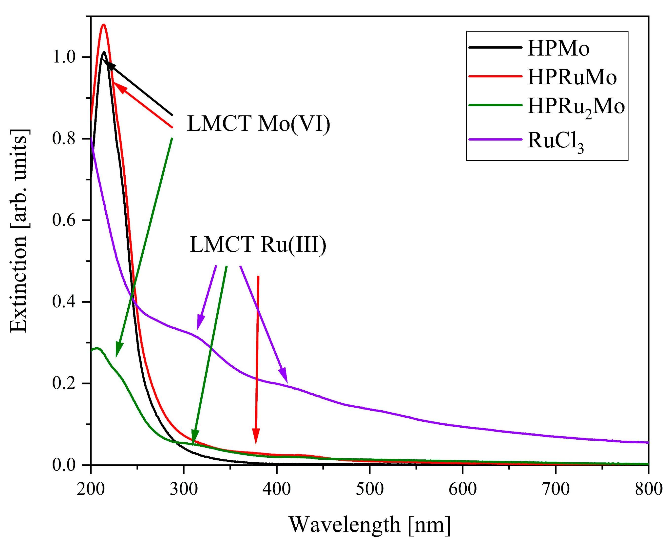Inorganics 13 00176 g004