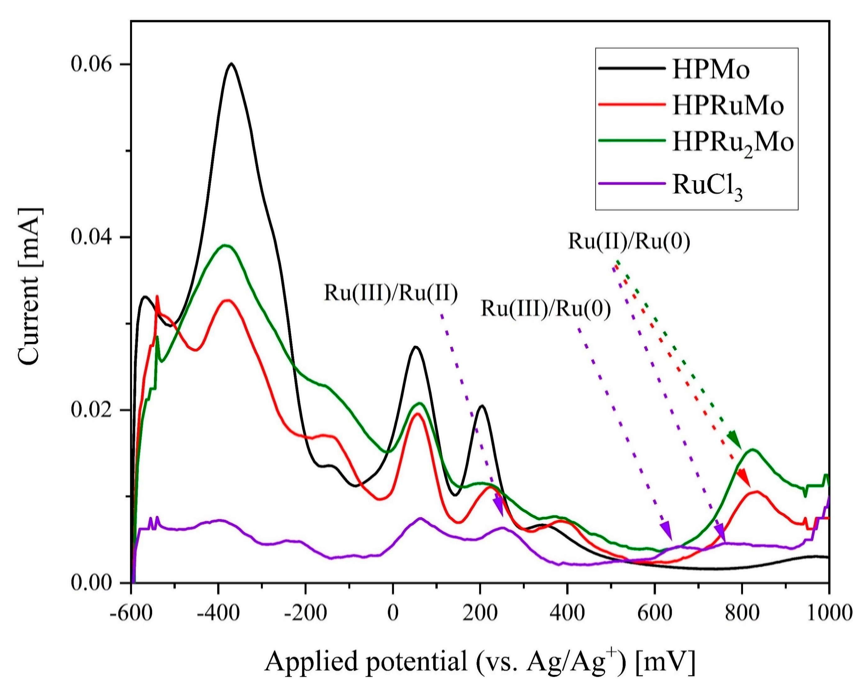 Inorganics 13 00176 g005