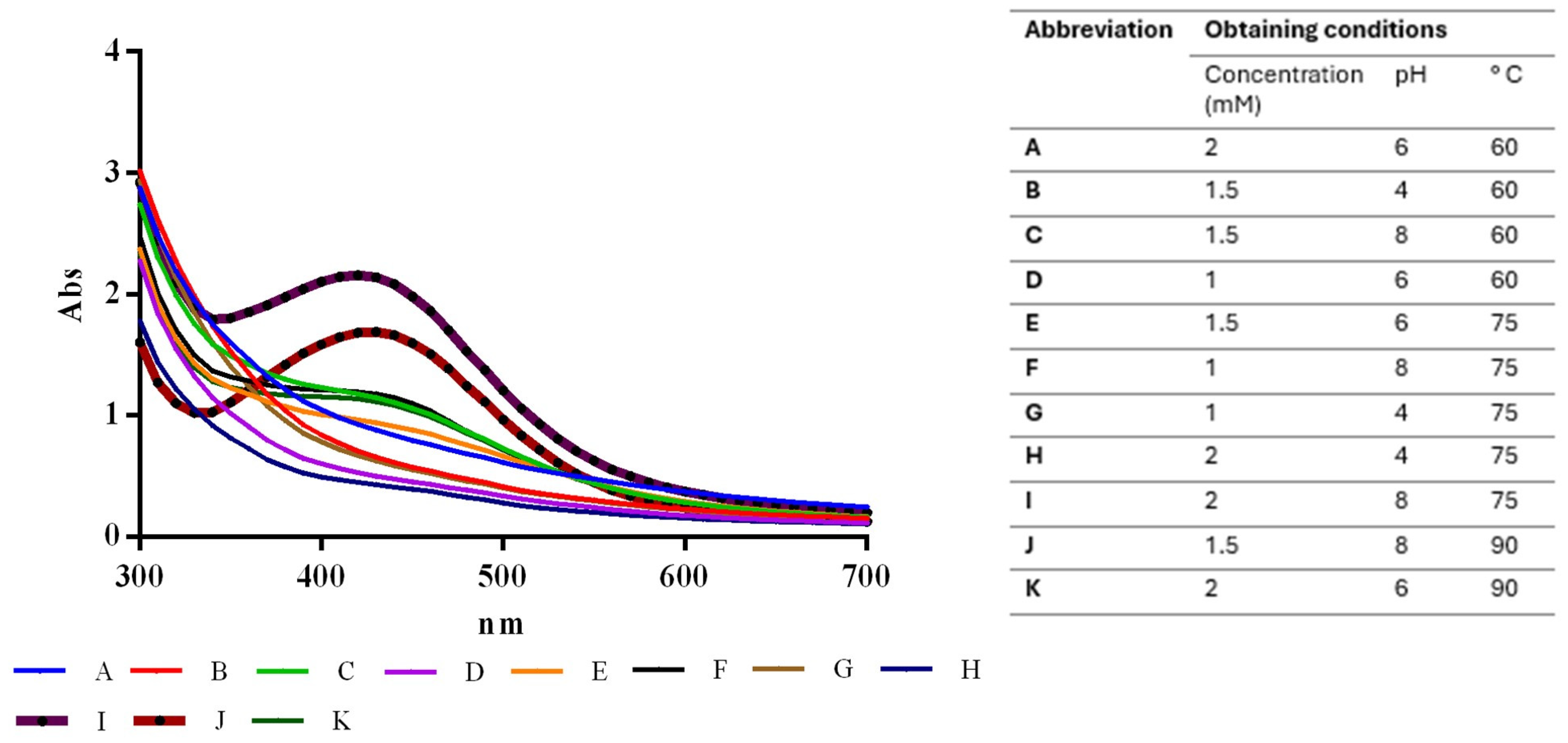 Inorganics 13 00178 g001 Inorganics 13 00178 g001