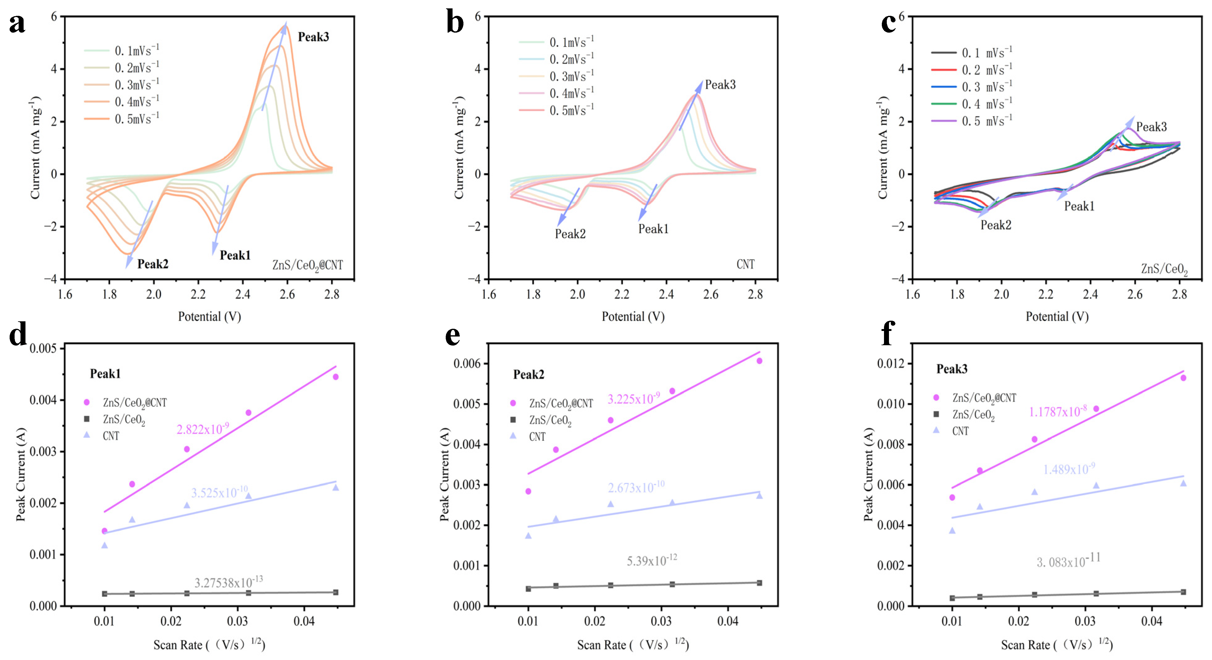 Inorganics 13 00181 g003